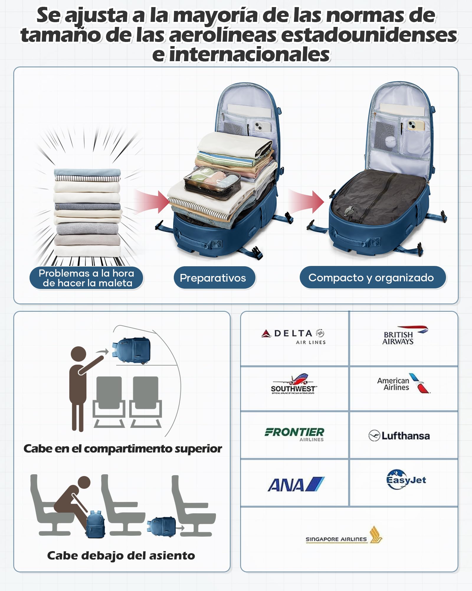 Mochila Viaje al Vacio con Bomba, Impermeable Mochila Viaje Cabina Avion Ryanair, Equipaje de Mano de Viaje Maletas Easyjet para Mujer Hombre(Azul)