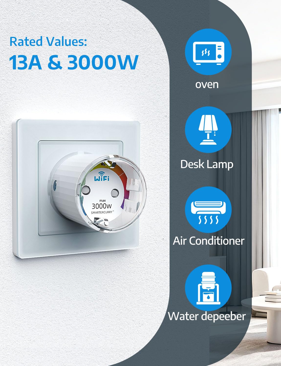 SMARTERCURRY Prise Connectée WiFi (Type F), Prise Intelligente Mini 13A avec mesure du courant, compatible avec Alexa et Google Home, commande vocale et télécommande via application, 4 Pièces