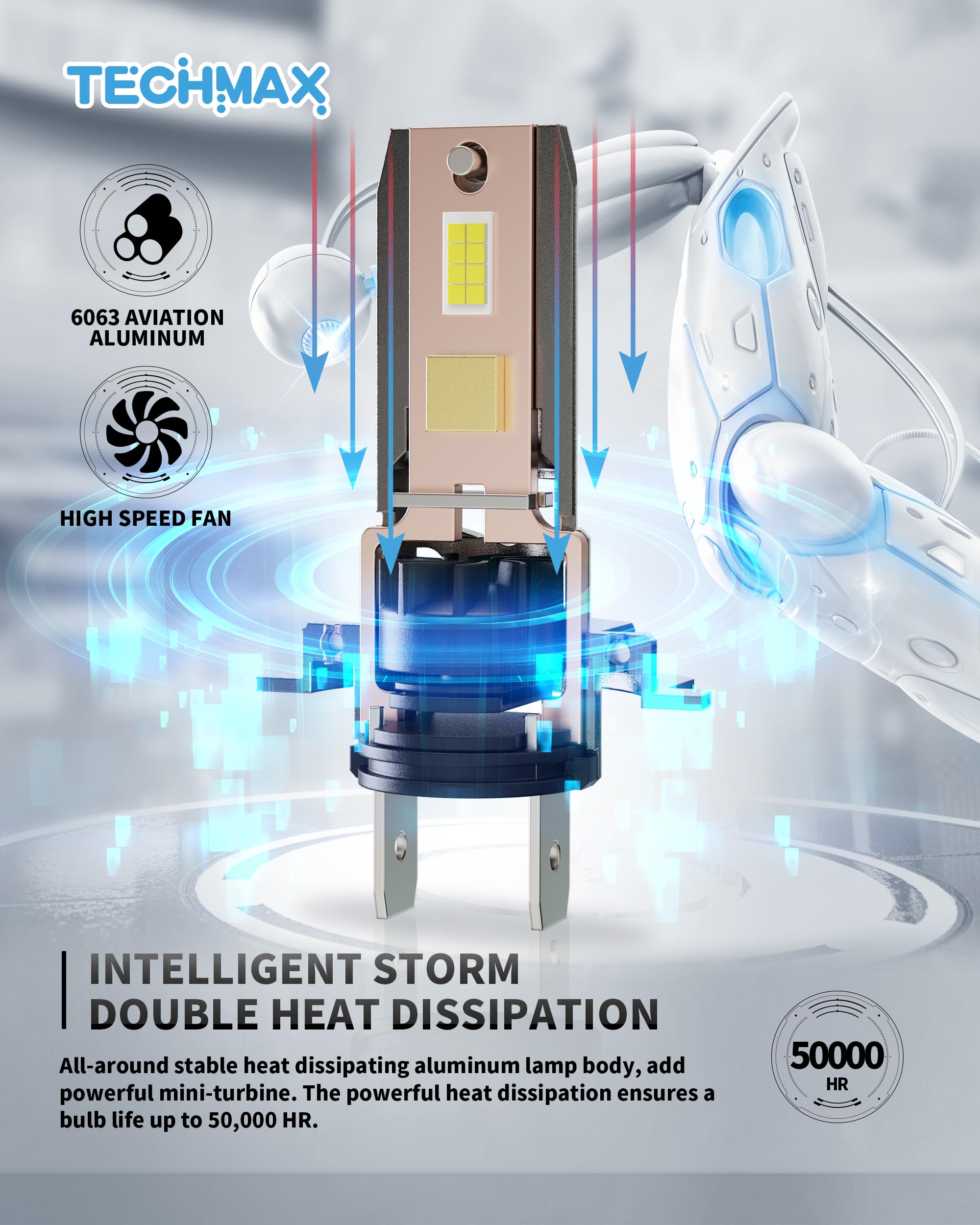 TECHMAX H7 Światła przeciwmgielne LED, 18000 lm, nie wymaga adaptera z wentylatorem Plug and Play 1:1, mały rozmiar, 6500 K, białe światło, 2 sztuki