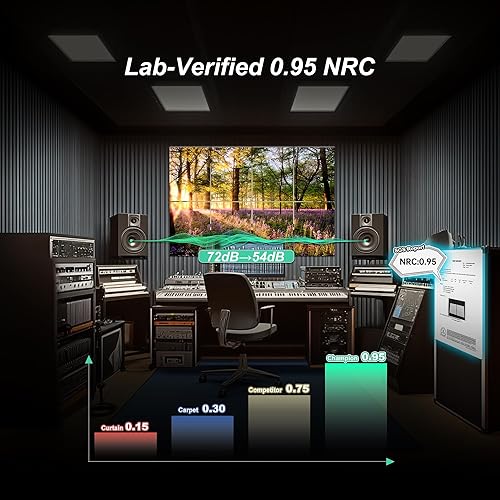 Miniatura 3 de Mollywell Paneles acústicos artísticos, a prueba de sonido, decoración de pared, adecuados para insonorización de habitaciones inspiradas en la