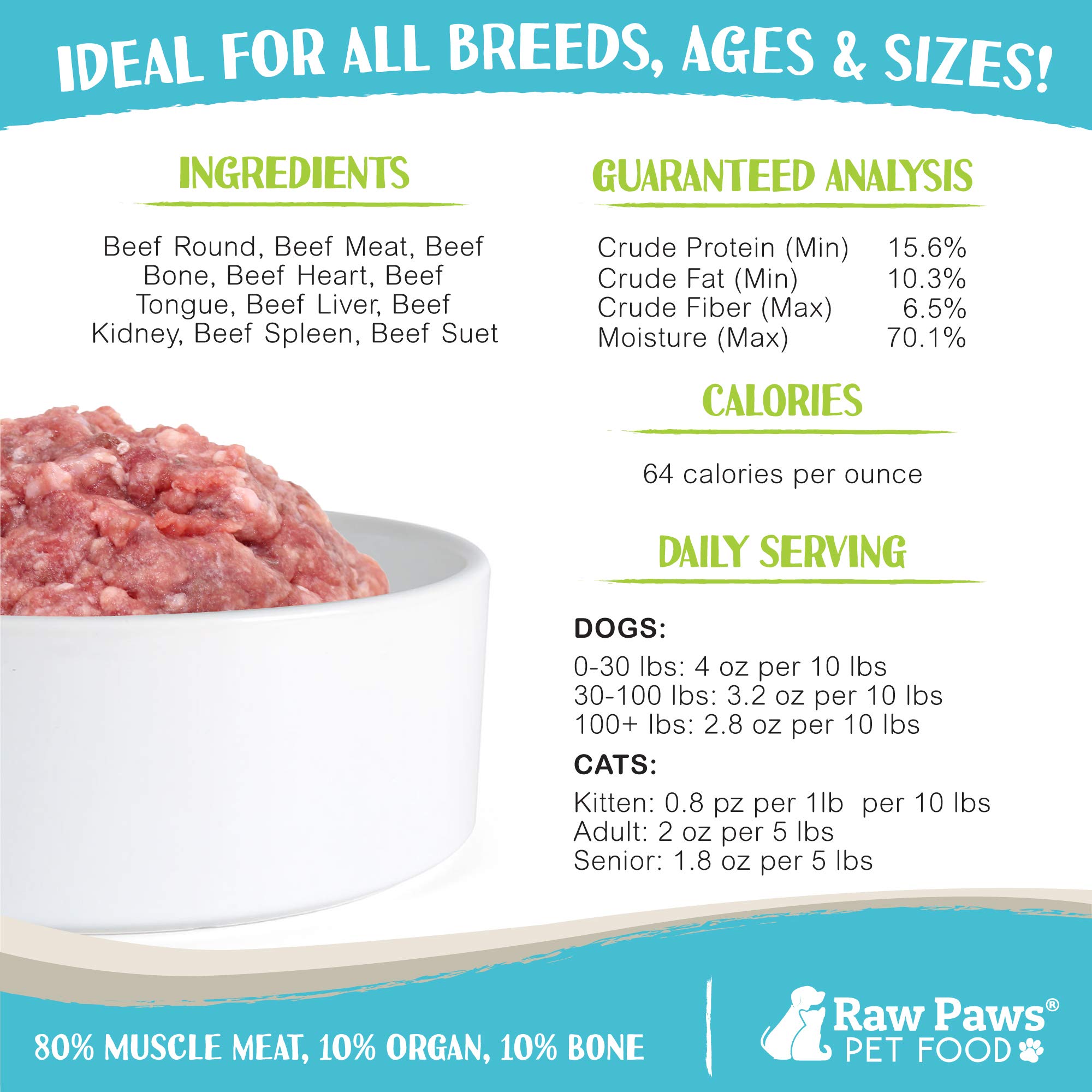 Is Raw Beef Fat Good For Dogs