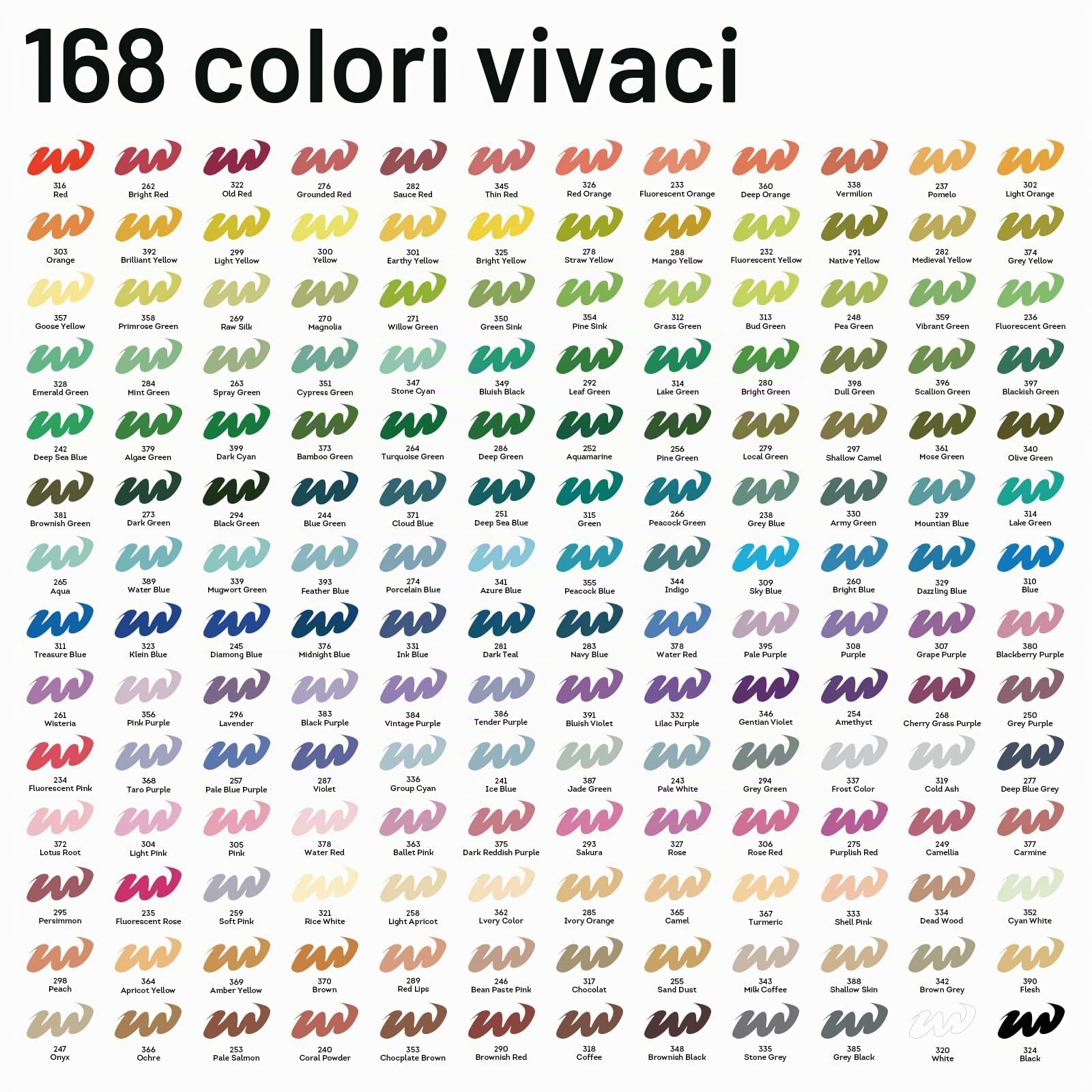 colpart Pennarelli acrilici per pietre, impermeabili, 168 colori, per dipingere pietre, a doppia punta, pennarello permanente per plastica, vetro, legno, ceramica, metallo, pneumatici, tela.