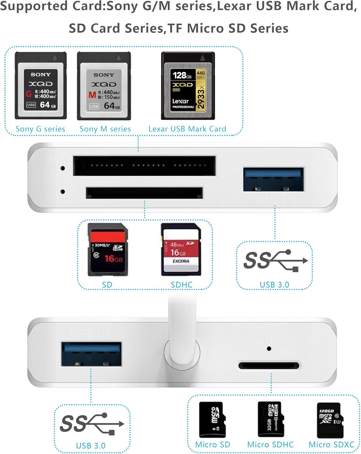 Bеѕt Dеаl Prоduсt 【Upgraded Version】 XQD Card Reader USB 3.0 SD(HC/XC) TF Card Reader with USB3.0x2 Fast Speed Up to 5Gbps,Compatible with Sony G&M Series XQD and TF/SD/SDHC Cards, for Windows/Mac OS