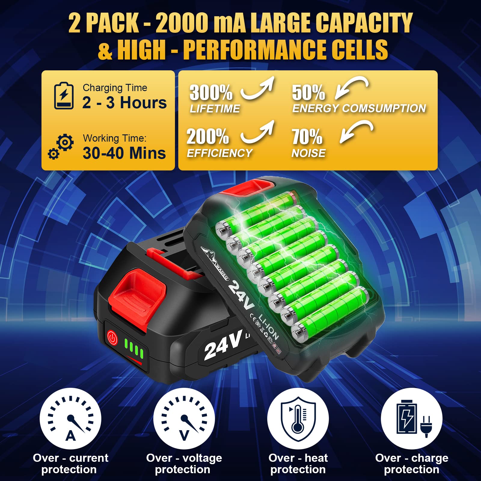 WADEO 2-in-1 Aggiornato Motosega elettrica, 6 e 4 pollici 24V Mini motosega a batteria e caricabatterie, Motosega a batteria a una mano corredo completo per forbici da potatura Taglio legno