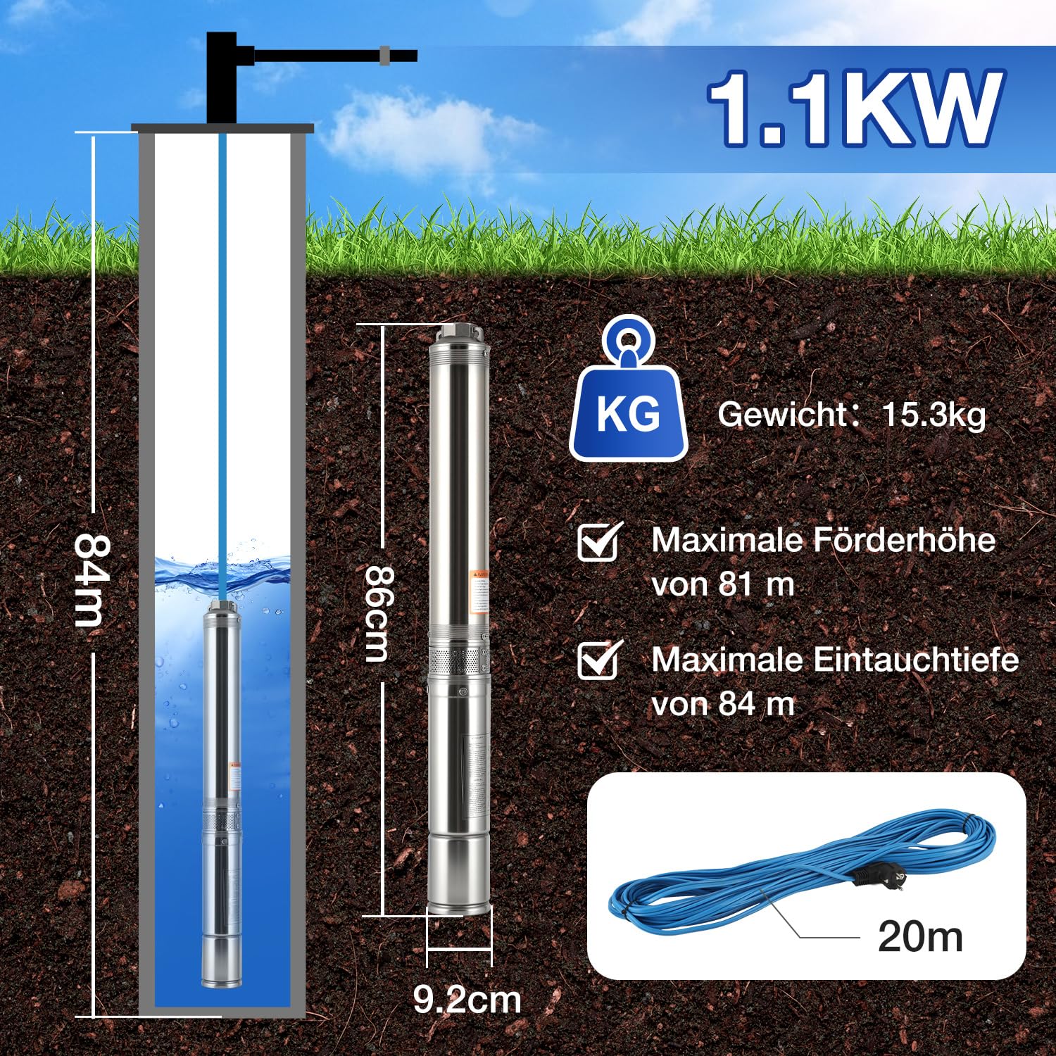 1100W Tiefbrunnenpumpe 4 Zoll Edelstahl, Brunnenpumpe mit integrierter Steuerung, 4000 L/h 84 m 8,0bar mit 20 m Kabel, Max.150g/m3 IP68 für Gartenbewässerung, Brunnen, Zisterne