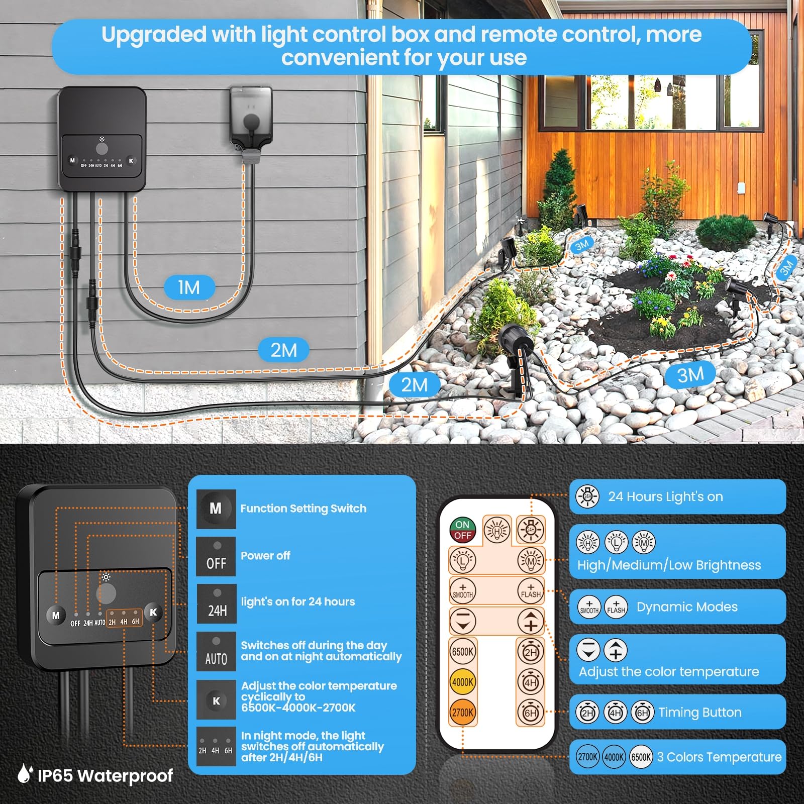 Linke LED-Gartenstrahler 8-in-1 mit Fernbedienung | IP66 wasserdicht, 2700-6500K dimmbar, 6 Modi, 3 Helligkeitsstufen, Timer- & Speicherfunktion, 23m Kabel, Dämmerungssensor