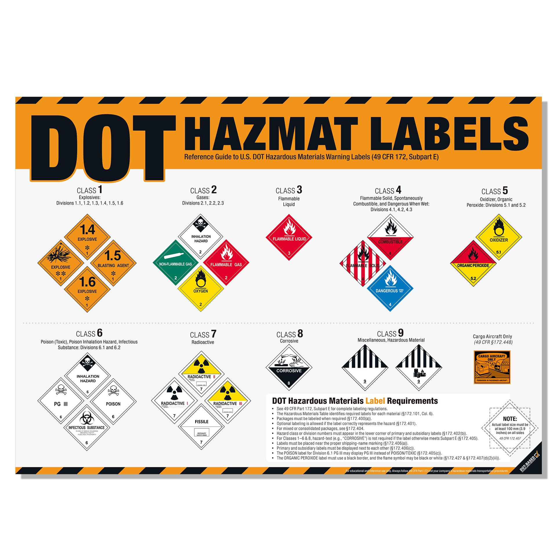 DOT Hazmat Labels Poster – 49 CFR 172 Hazardous Materials Warning Labels Chart, Class 1–9 Hazard Identification Guide for Warehouses, Transportation, Chemical Safety &amp; HazMat Training