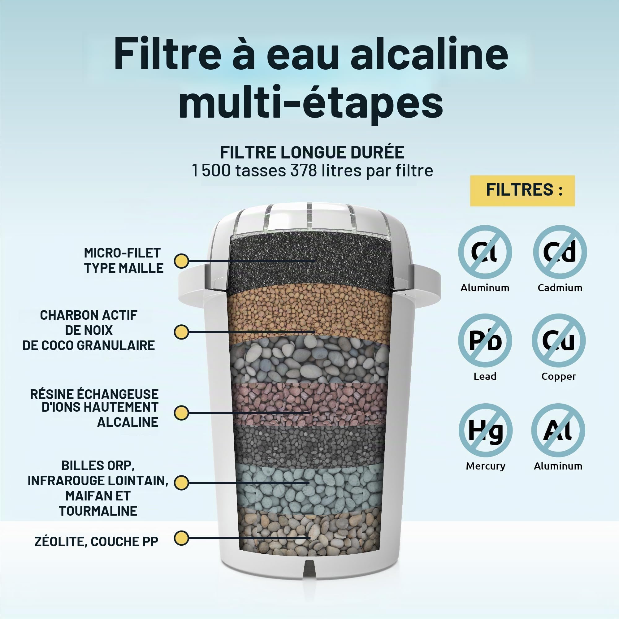 pH RECHARGE - Grand distributeur d'eau filtrée en verre - alcalinisant/ionisant - purifie/adoucit/apporte des minéraux/élimine chlore et polluants/augmente le pH - modèle 2020-9 l