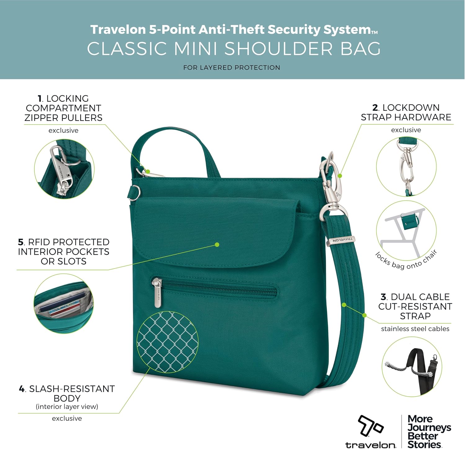 Travelon Anti-Theft Classic Mini Shoulder Bag - Image 4
