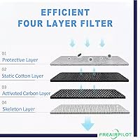 Vista 6 de Filtro de aire de cabina Freairpilot CF11966, repuesto para Buick, Cadillac, Chevrolet, GMC; OEM # CF1184C, CF1185, CF1196, WP10192, XC10022C