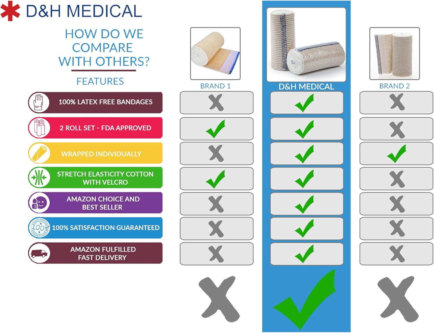 Premium Elastic Bandage Wrap Compression Roll, Includes Hook and Loop Closure, Set of 2 Pack, One Rolls of Each Size 4 Inch x 4.6 Meter Polyester Cotton.…