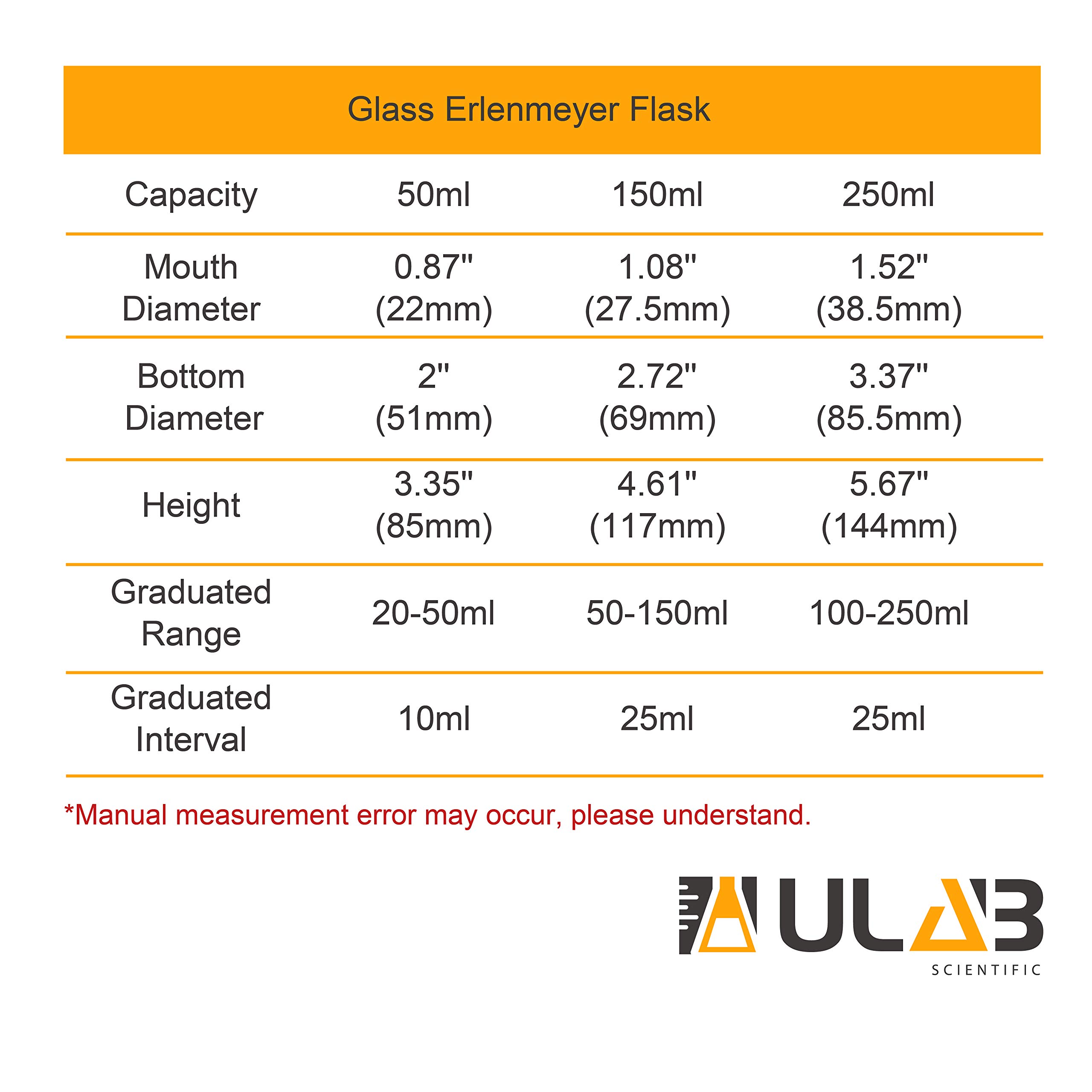 ULAB Scientific UEF1023 Lot de 2 Fioles en Verre, Flacons Erlenmeyer à Bouche Étroite 250 ml