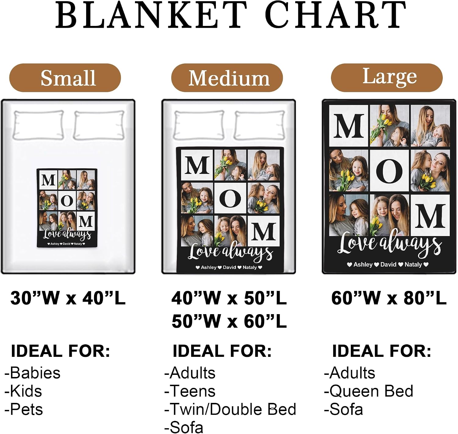 Yofair Mothers Day Birthday Gifts for Mom Custom Blanket with Picture Personalized Mother's Day Blankets Gifts Customized Photo Blanket Mom Birthday Gifts for Women 50" W x 60" L