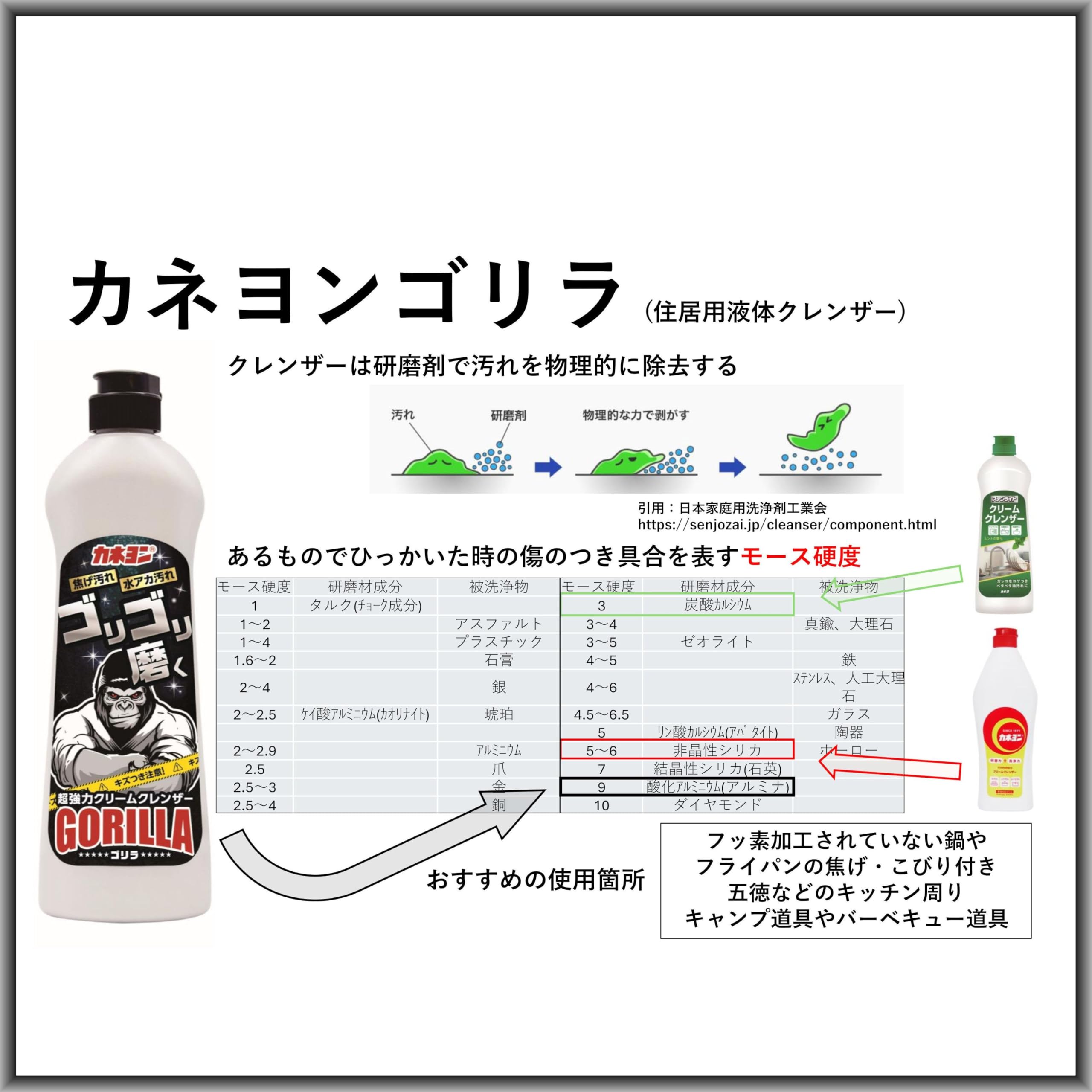 Amazon | カネヨンゴリラ クリームクレンザー 400G ×4個 | カネヨ石鹸