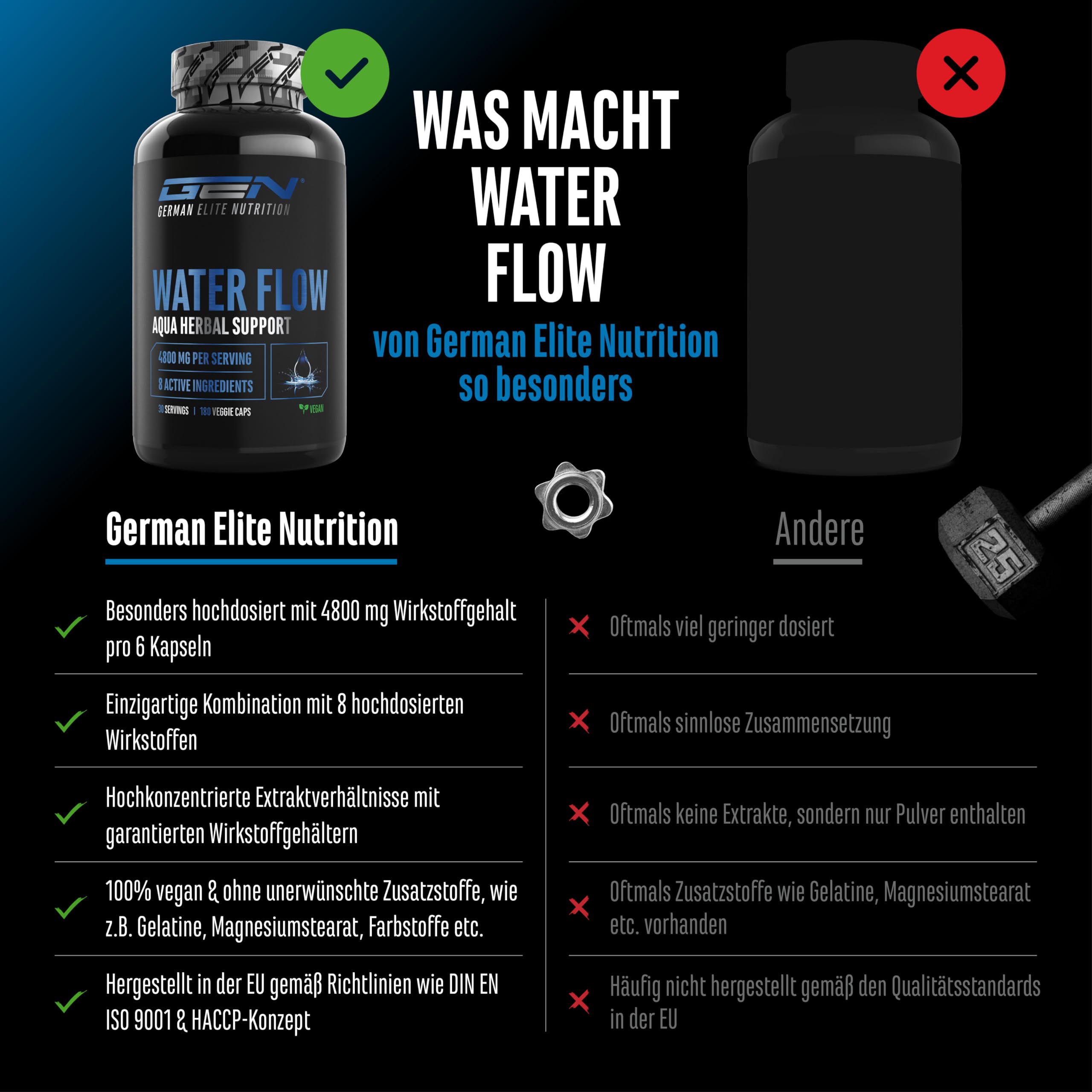 GEN GERMAN ELITE NUTRITION Water Flow Komplex - 180 Kapseln - vegan | mit 8 Pflanzenextrakten, mit Brennnessel, Löwenzahn, Grüntee, Cranberry & Artischocke, vegan & hochdosiert