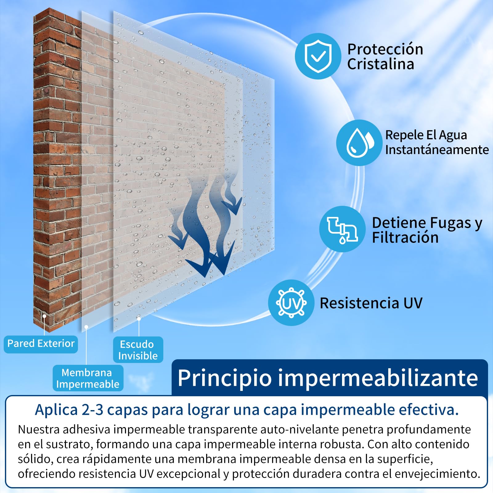Liquide Étanchéité Transparent 2KG，Revêtement Imperméable Cristallin, Membrane Étanche Universelle pour Intérieur et Extérieur, Colle Étanchéité Anti-Fuite Durable
