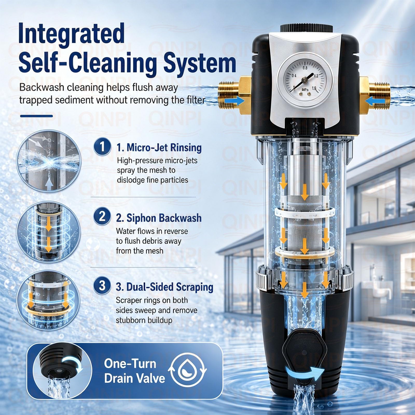 Prefiltro Acqua per Tutta la Casa, DN15 20 mm con Manometro, Rete in Acciaio Inox 316, Filtro Sedimenti 40 μm, Filtro Acqua a Controlavaggio ad Alta Portata 5000 L/h per Casa