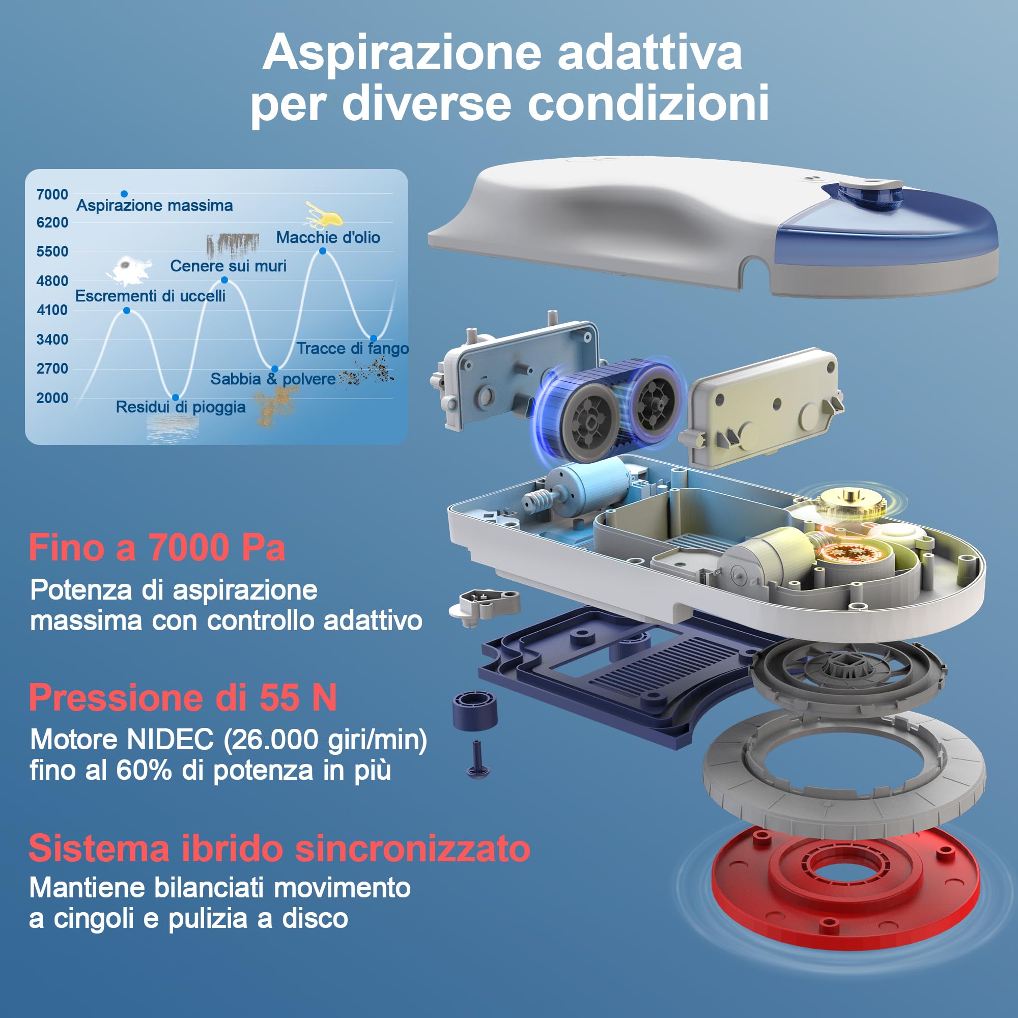 HUTT R10 Robot Lavavetri Finestre, Sistema di Pulizia Ibrido Umido/Secco con Pulizia Umida Rotante e Asciugatura Azionata, 7000 Pa, Doppio Spray HydroJet, Navigazione 7.0