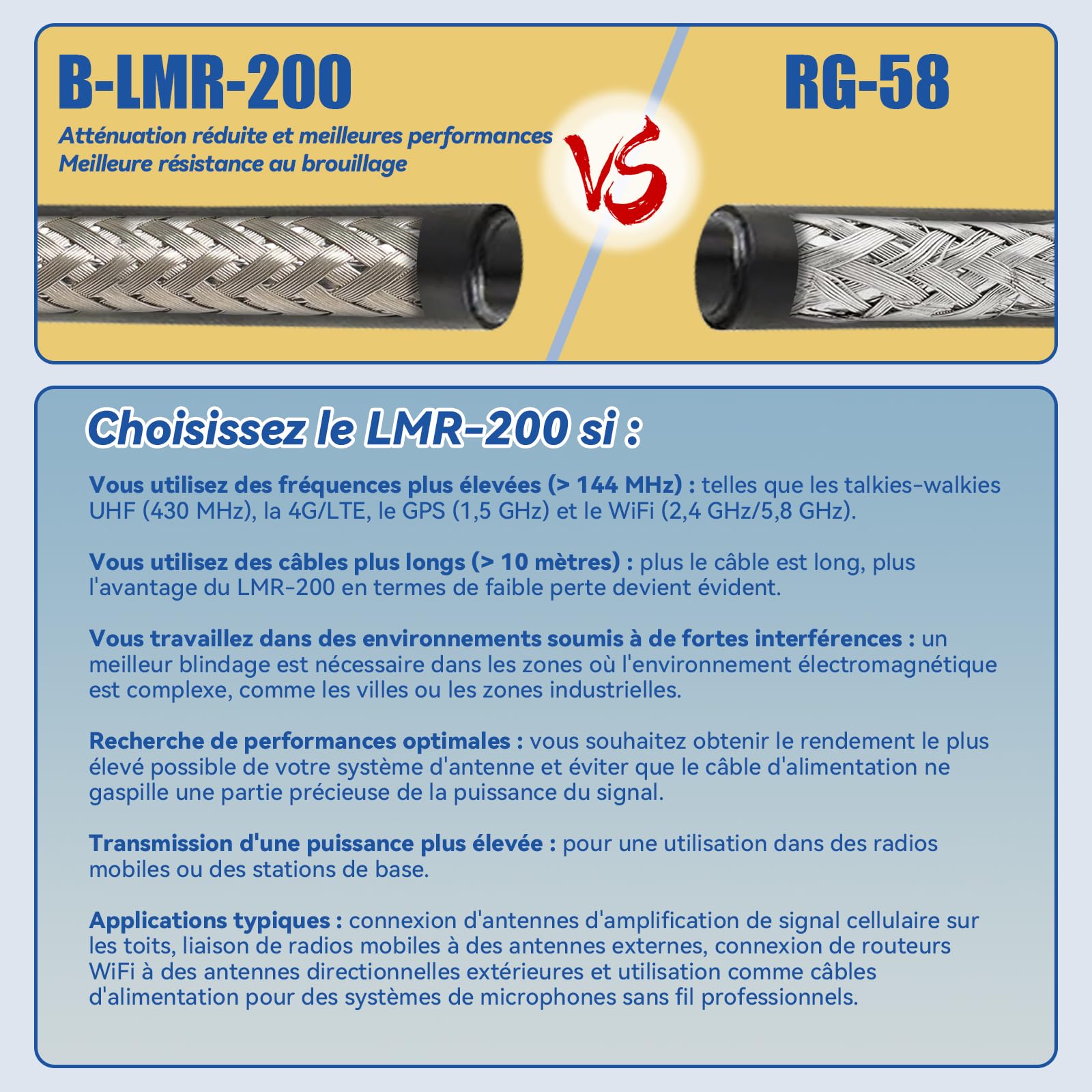 30M Câble SMA Mâle vers SMA Femelle LMR200 Câble Coaxial WiFi Extension Faible Perte pour Routeur WiFi, Antenne 3G 4G 5G LTE - Supérieur au RG58, 50 Ohms Haute Flexibilité
