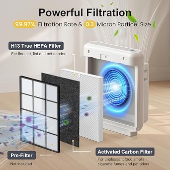 AP-1512HH Replacement Filter for Coway Airmega AP-1512HH and Airmega 200M Air Purifiers, 2 High Efficiency Filter and 6 Activated Carbon Filter, Compared to Part # 3304899, For Home Bedroom Office