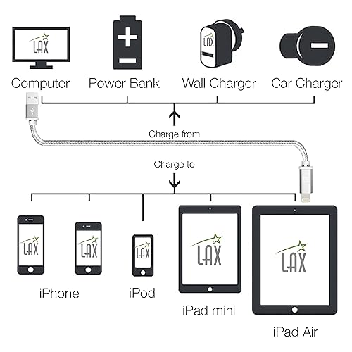 Miniatura 10 de LAX - Cable Lightning para iPhone, cable USB trenzado duradero con certificación MFi para iPhone 1111 Pro MaxXS MaxXiPad, iPod y más