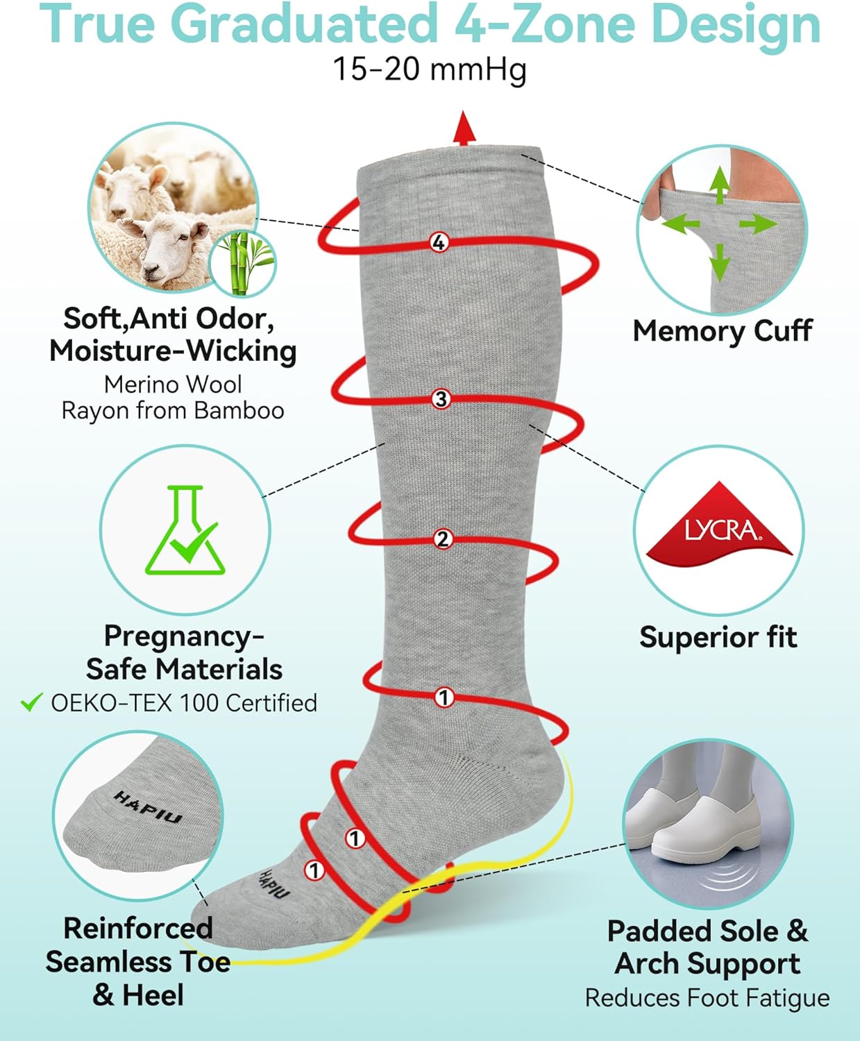 HAPIU Merino Wool Easy On Compression Socks for Women & Men, 15-20 mmHg, Plus Size Knee High Stocking for Nurses, Pregnancy, Travel, Flight, Medias de Compresión Mujer - Image 3