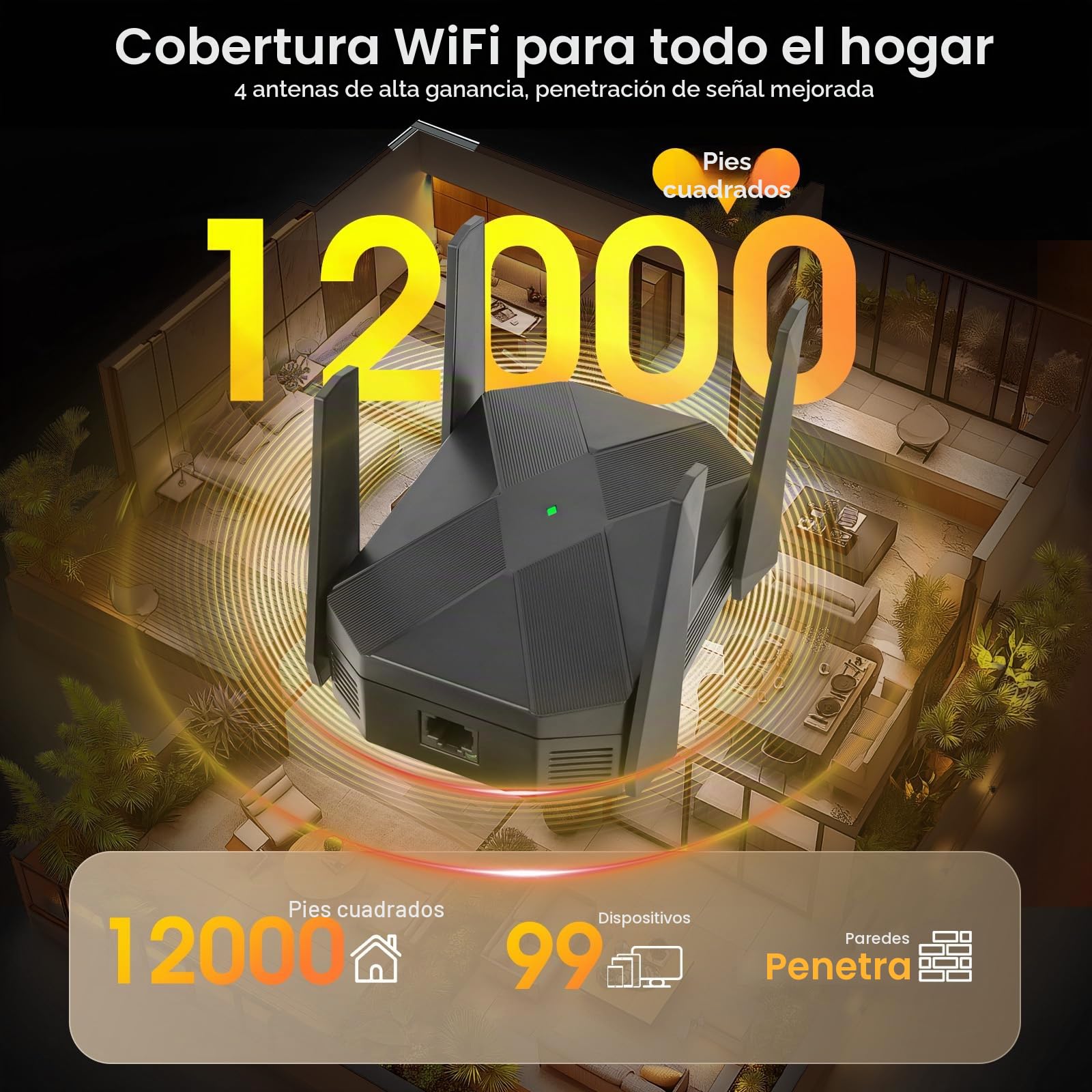 WiFi 6 Repetidor WiFi Largo Alcance, 3000M Repetidor WiFi para Casa con Puerto Ethernet Gigabit, Doble Banda 5GHz/2.4GHz Amplificador Wi-Fi para Oficina, Cubre hasta 1115m² y más de 99 Dispositivos