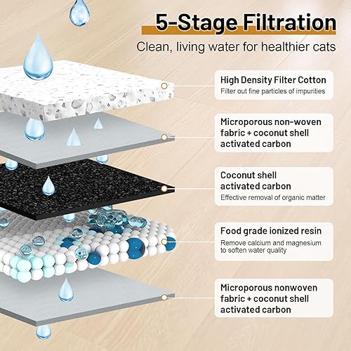 Miniatura 5 de Fuente de agua inalámbrica para gatos, fuente inalámbrica para gatos de 42000 mAh, fuente inalámbrica para gatos, dispensador automático de agua
