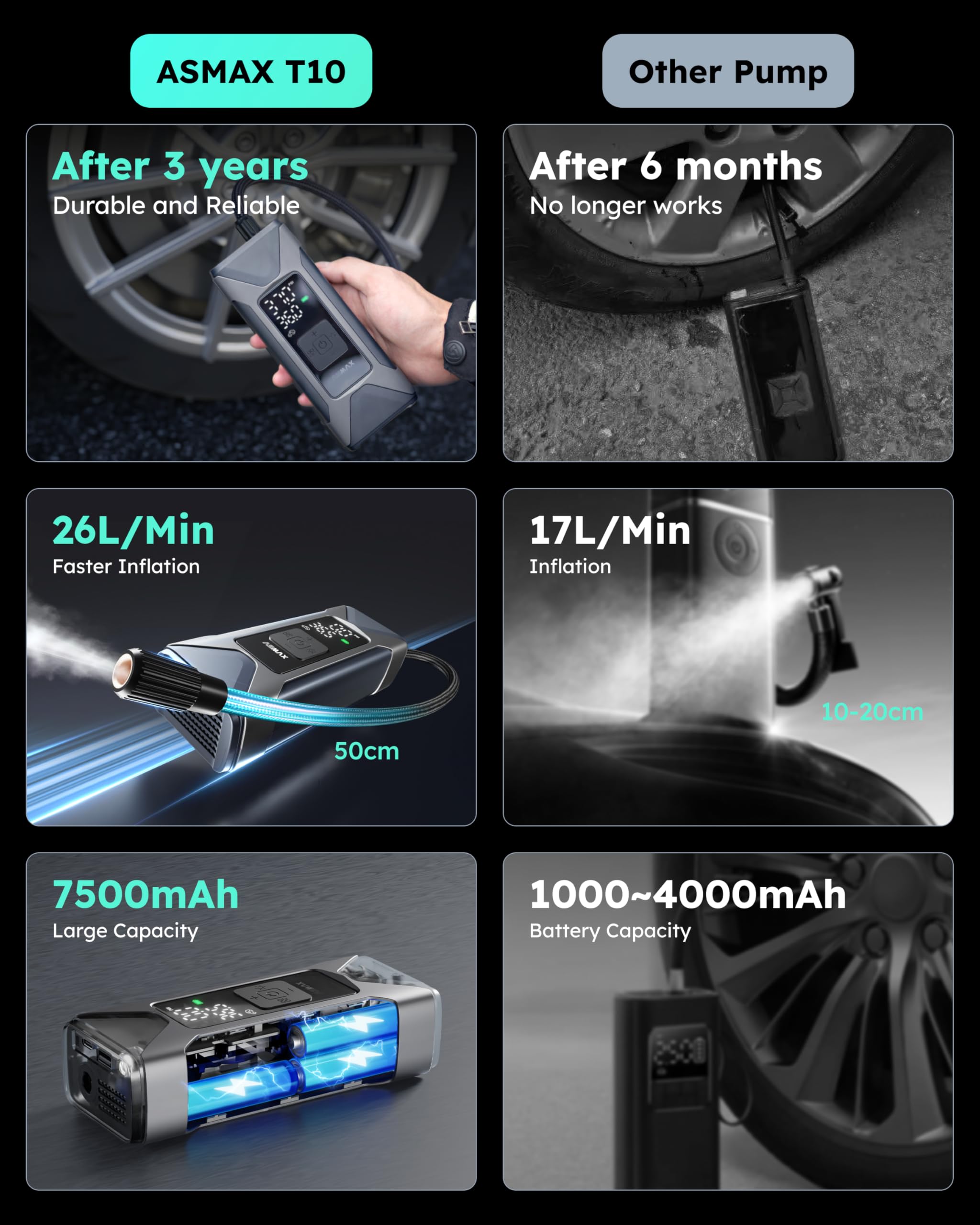 ASMAX Elektryczna Pompka Powietrza 7500 mAh, 160 PSI/11 Bar z Manometrem Ciśnienia, Przenośna Sprężarka Akumulatorowa, Mini Pompka do Opon z Oświetleniem LED do Samochodów, Rowerów, Motocykli