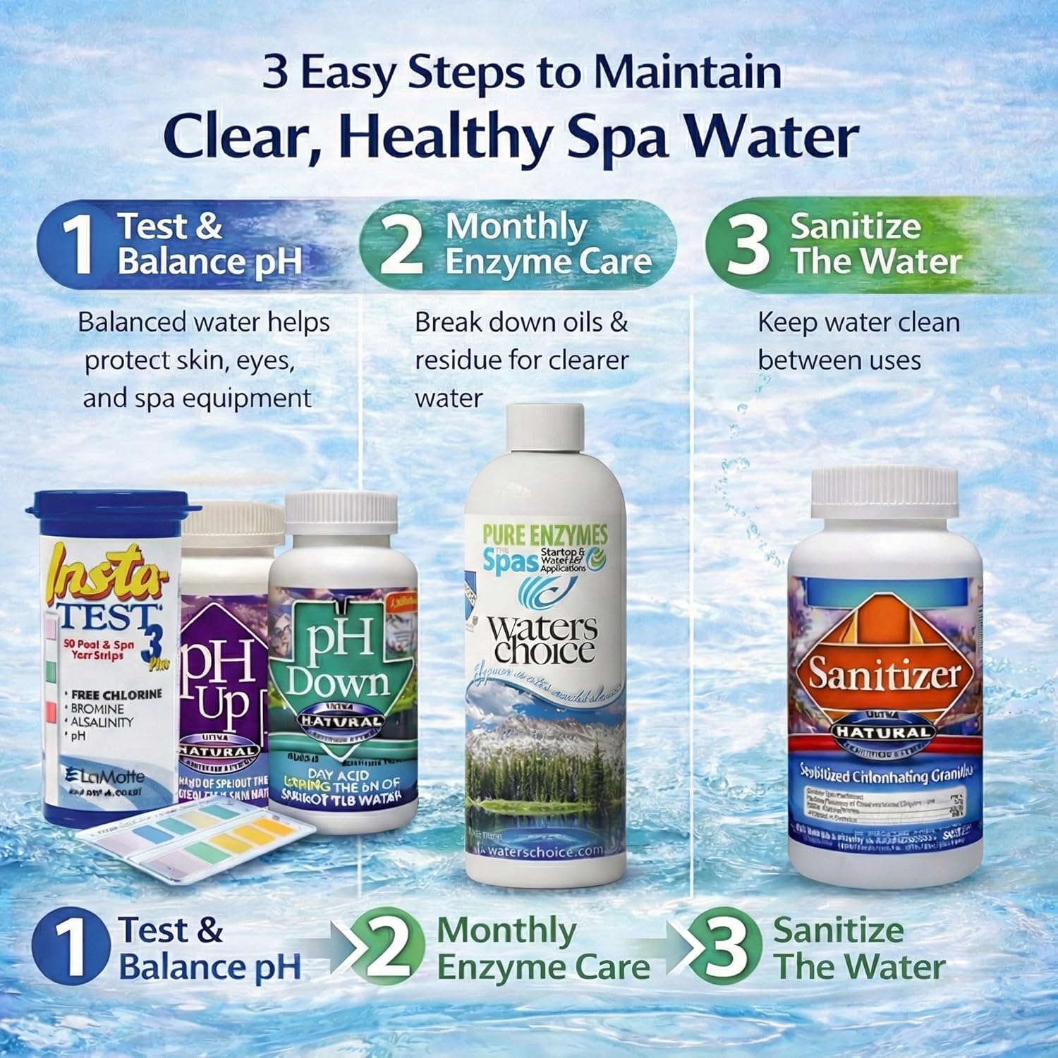 Waters Choice Complete Hot Tub Chemicals 3-Month Starter Kit-All-in-One Water Clarifier, Chemical-Free Spa Kit for Easy Water Care in Hot Tubs & Jacuzzis - Image 5