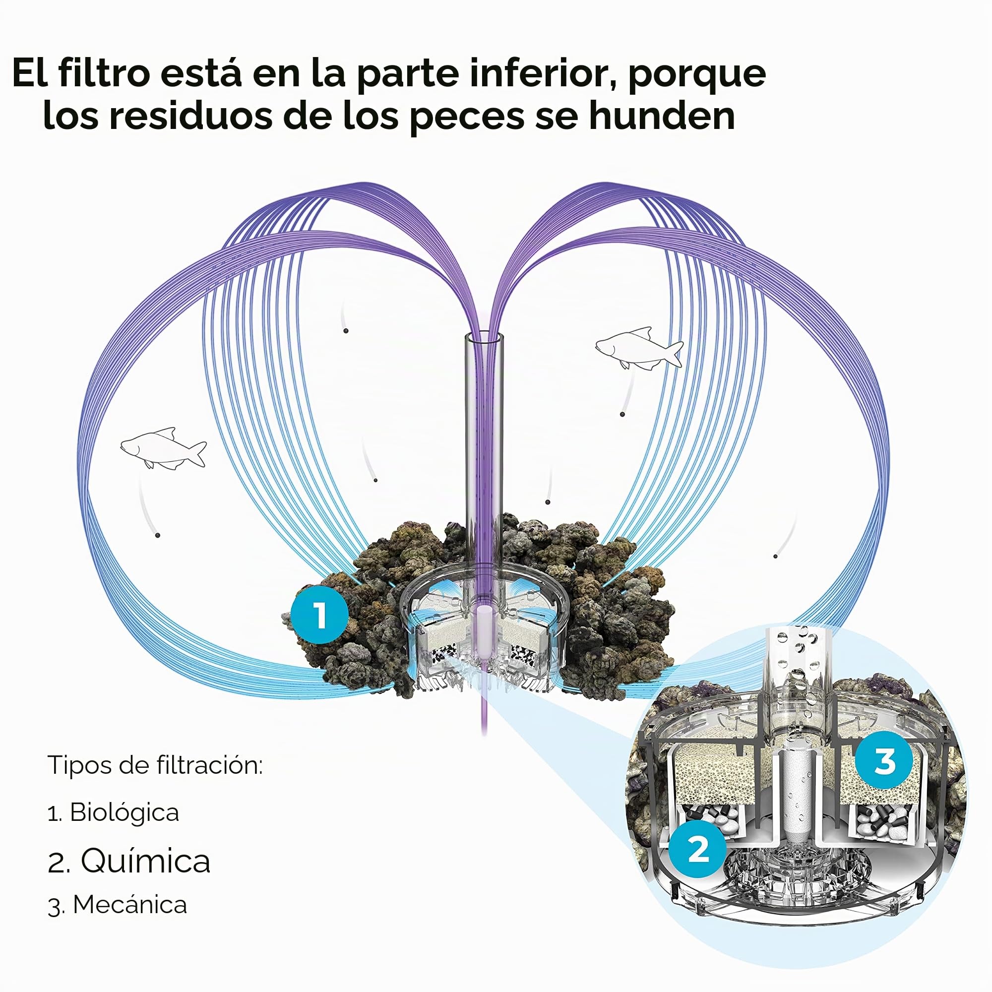 Acuario biOrb LOOP 15 LED, 15 litros, blanco - juego completo de acuario con sistema de filtro patentado, tanque acrílico