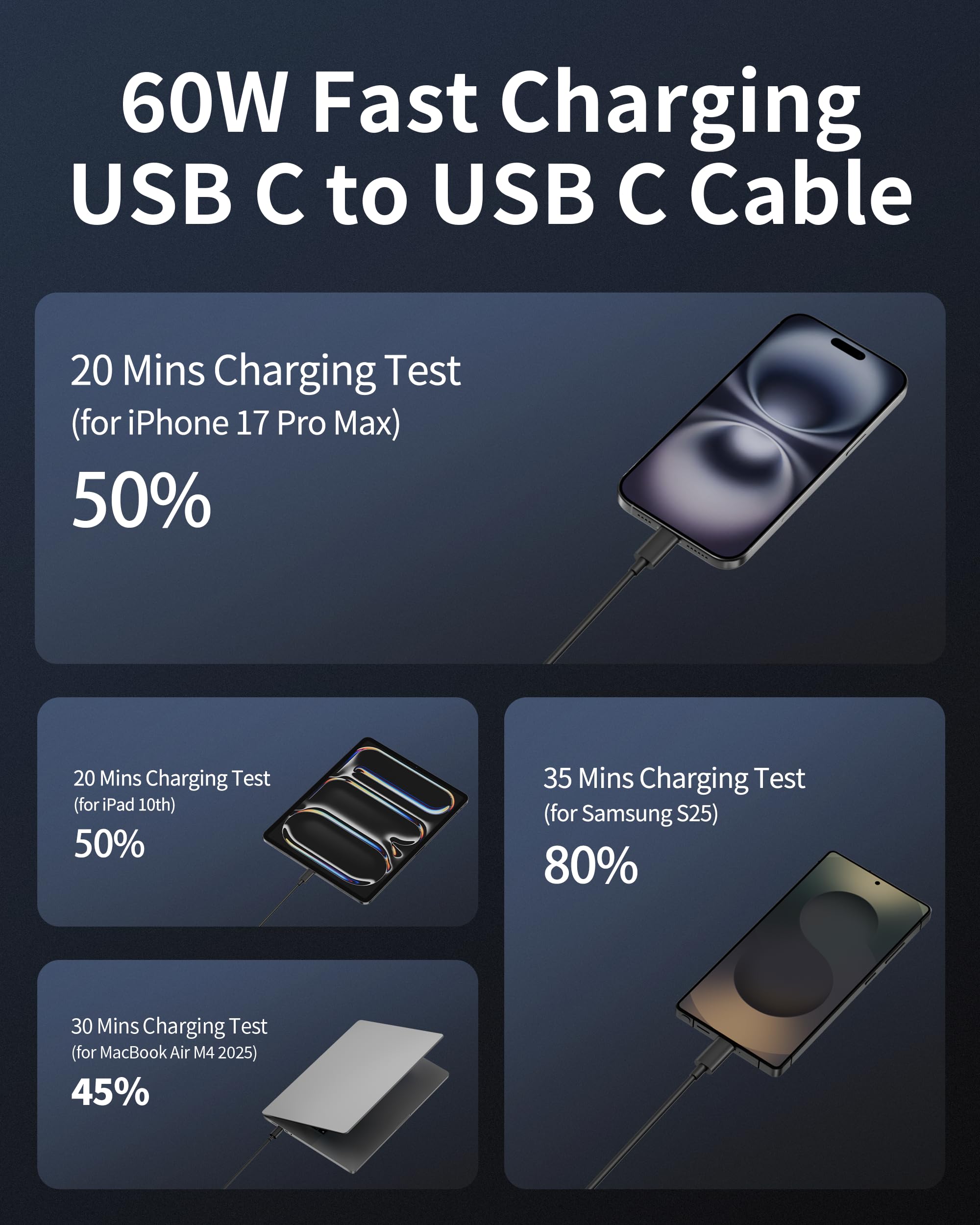 Cable USB C a USB C de 10 pies, paquete de 2 cables de carga tipo C de carga rápida para iPhone 16/15 Pro Max/Plus/16e, iPad Pro/Air/Mini, MacBook, Samsung S25/S24/S23, Pixel 9/8/7, tablet, Android
