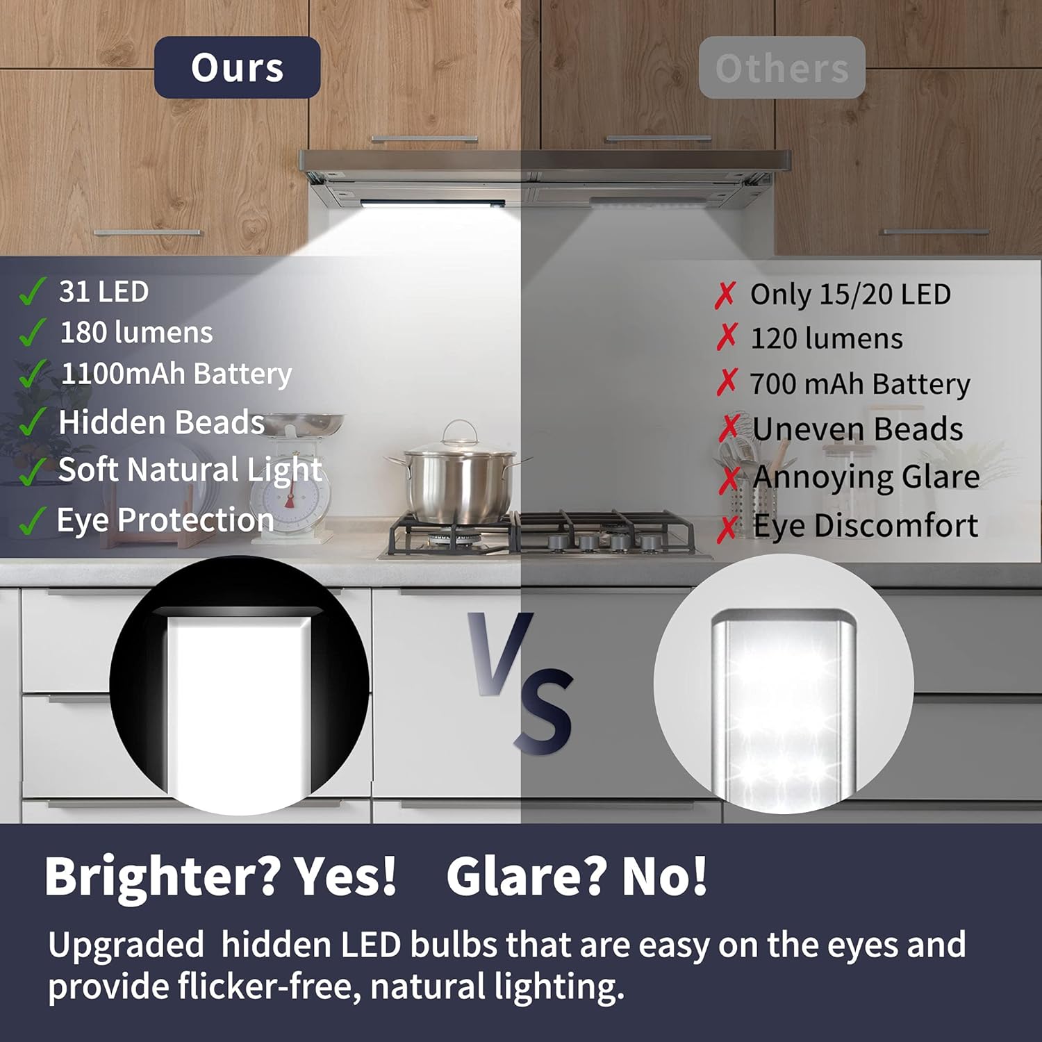 3 Pack Black Under Cabinet Lighting Motion Sensor, 31 LED Magnet Closet Lights, Battery Operated Rechargeable Lights, Wireless Magnetic Under Counter Light for Kitchen- HW20