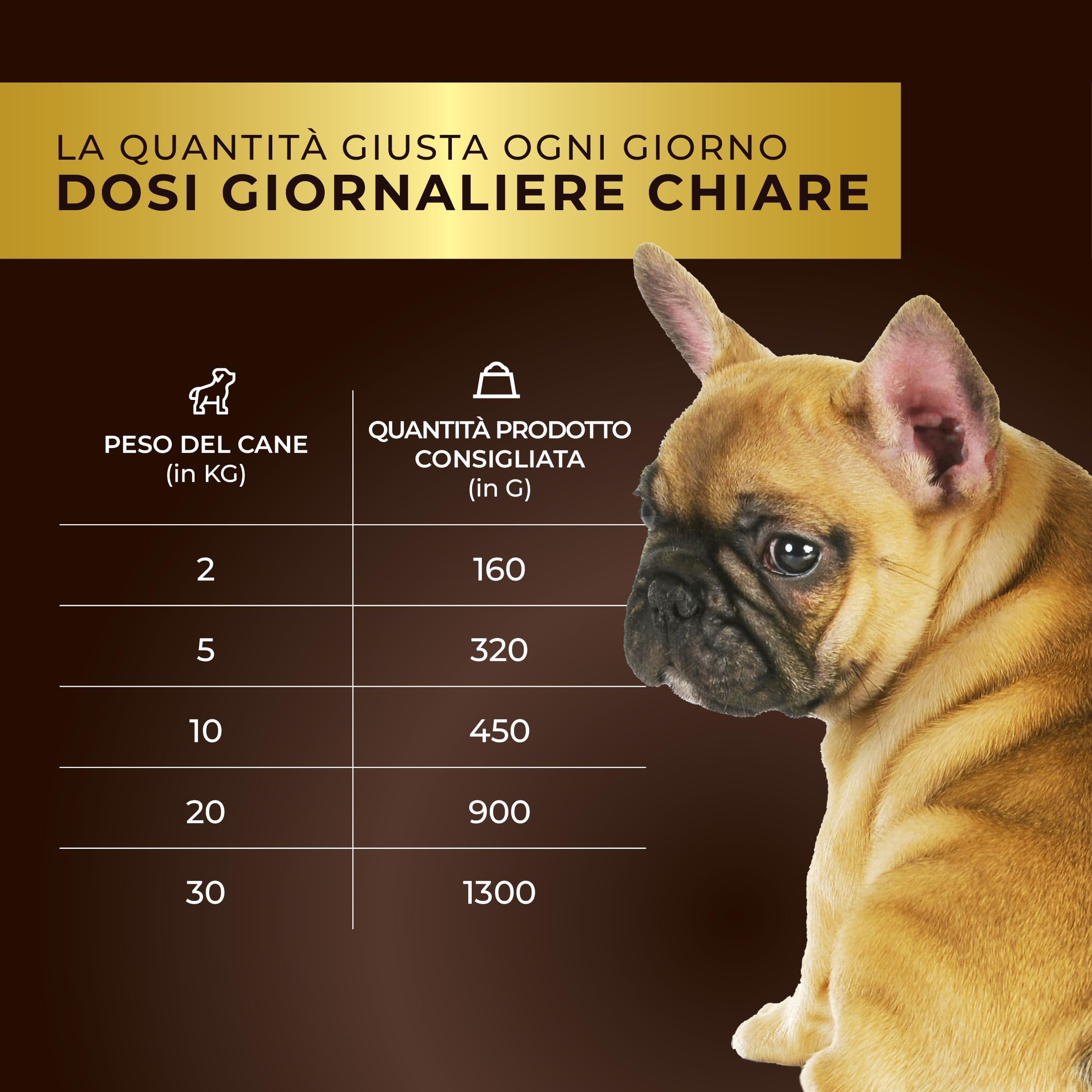 Polpette al Sugo per Cani Adulti – Alimento Umido Completo e Gustoso, Tenere Polpette in Salsa Ricca, Alta Appetibilità, Nutrizione Bilanciata (24 x 150g, Manzo)