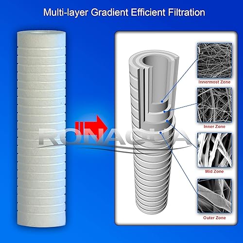 Miniatura 3 de Ronaqua - Cartucho de filtro de agua de sedimentos ranurados de 10 x 2.5 pulgadas, cuatro capas de filtración, elimina arena, suciedad, limo, óxido,