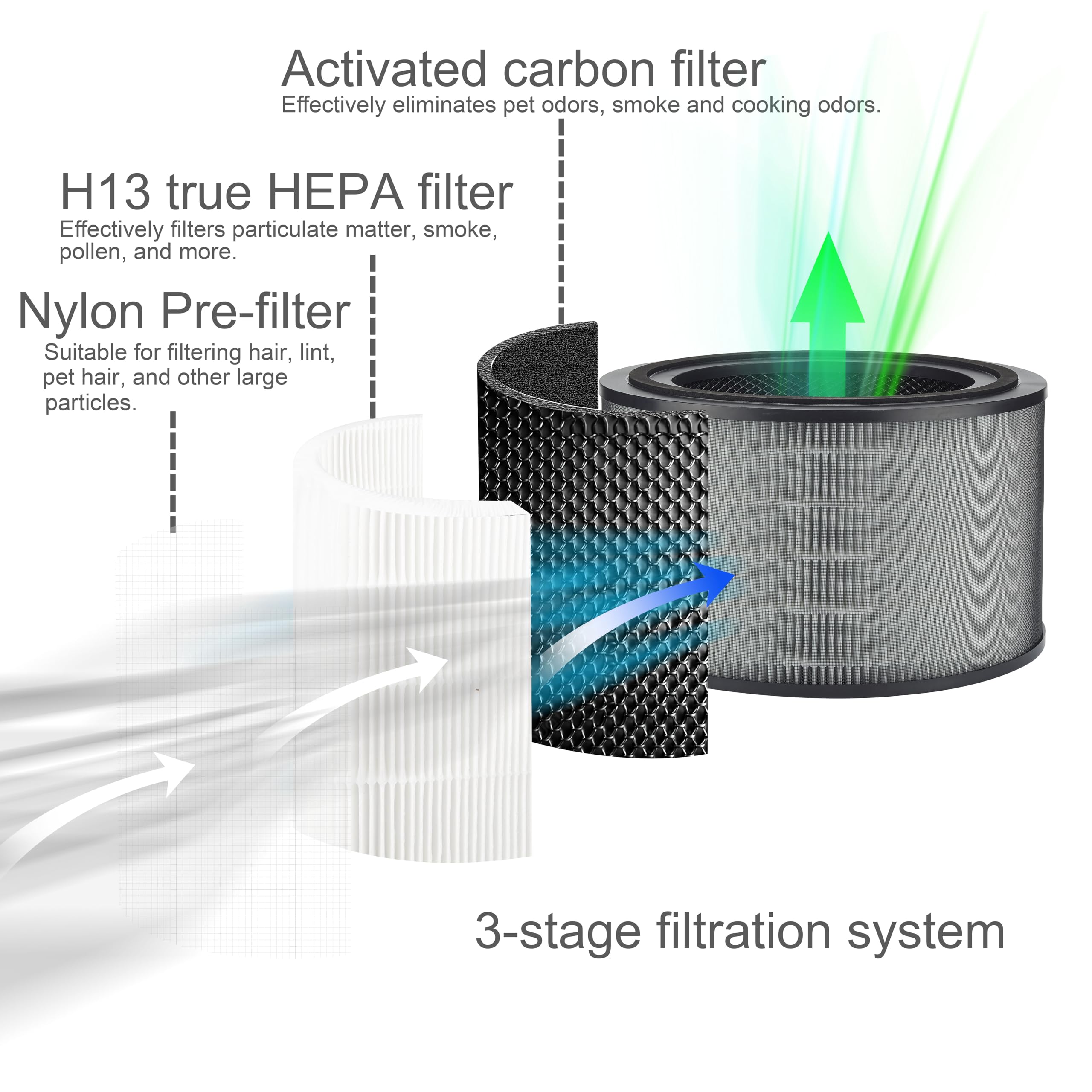 FY3400 filtr zamienny kompatybilny z oczyszczaczem powietrza Philips AC3420 AC3421 PureProtect Water 3400 Series Filtr zamienny FY3400/30, 3w1 - HEPA NanoProtect, węgiel aktywowany i filtr