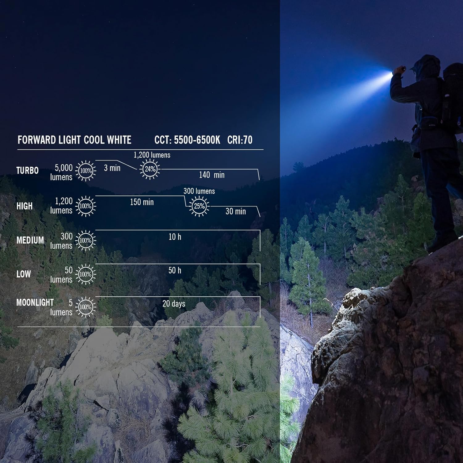 OLIGHT Prowess Rechargeable High Lumen Flashlights, 5,000lms Super Bright Flashlight with Holster Bundle with IMINI 2 EDC Rechargeable Keychain Flashlight
