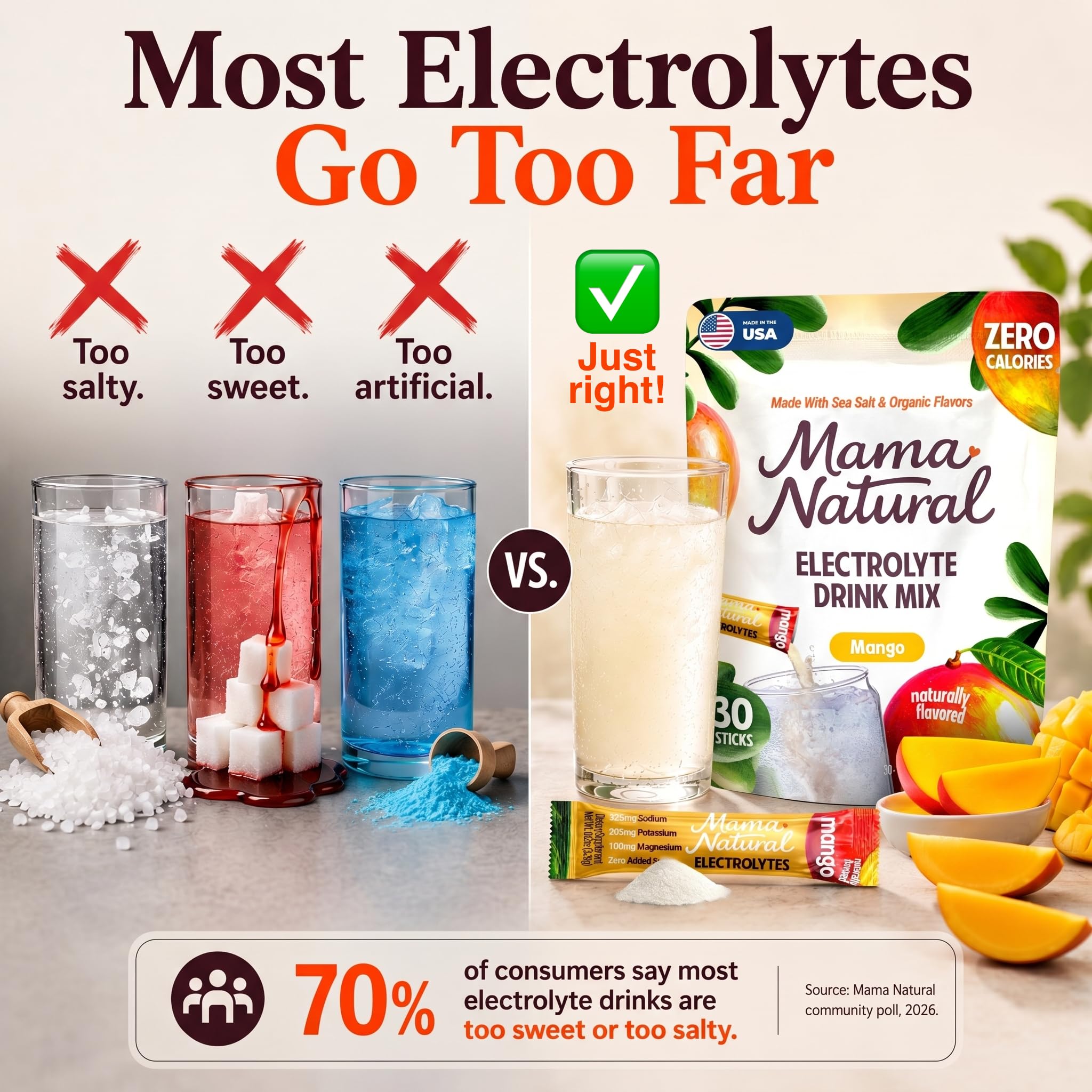Amazon.com: Mama Natural Electrolytes Powder Packets – Instant