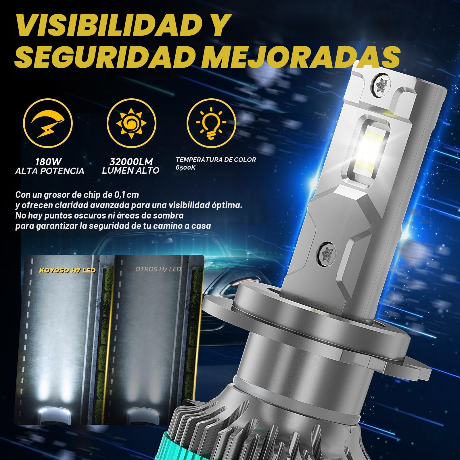 KOYOSO H7 LED Bombillas para Coche: Compatible con CANBUS - 32000LM 180W | Error Kit de luces LED de Repuesto para Faros Delanteros - Luces Altas y Bajas para Vehículos de 12V, 6500K Blanco