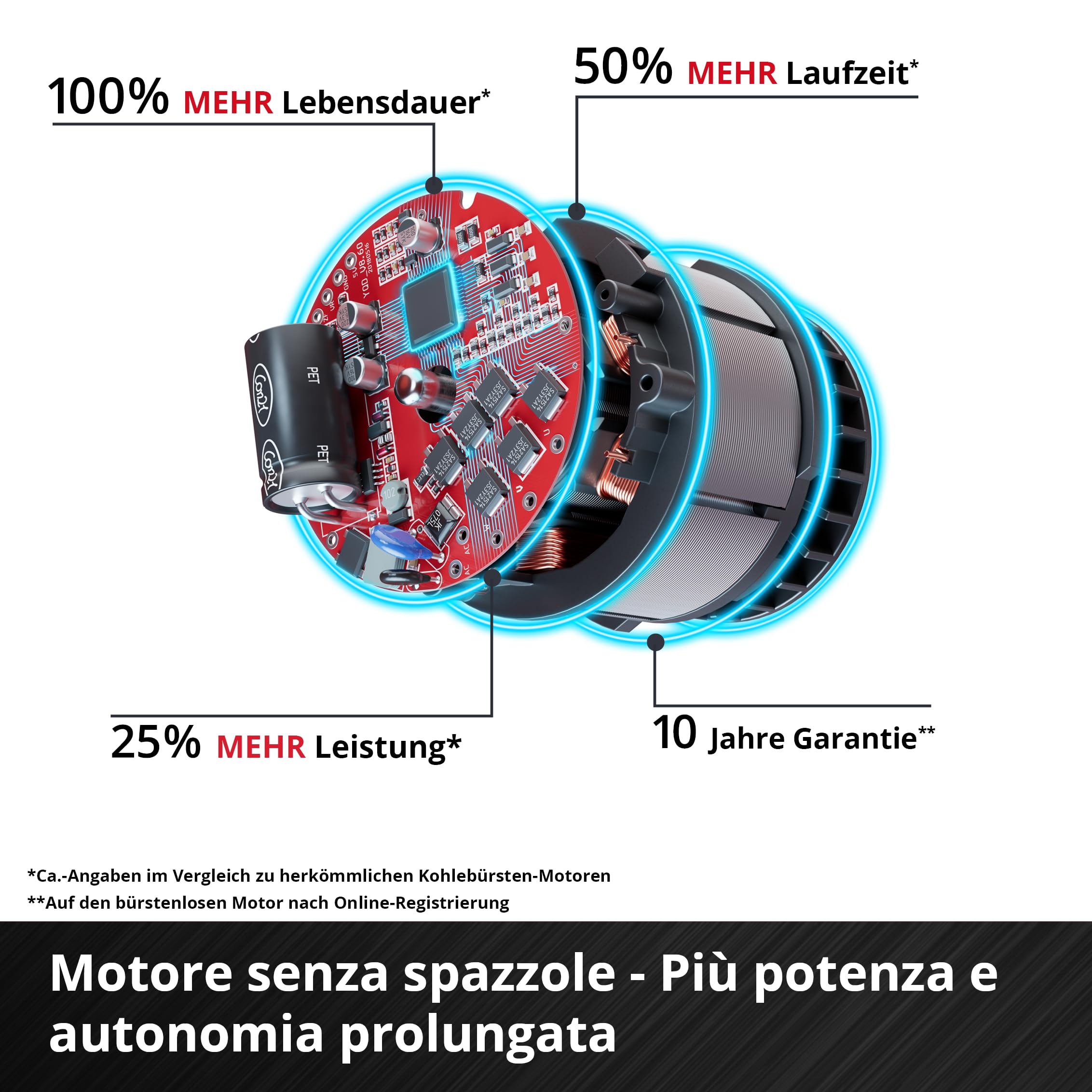 Einhell Professional Sega circolare manuale a batteria TP-CS 18/165 Li BL - Solo Power X-Change (18 V, Brushless, lama Ø 165 mm, regolazione dell'angolo di taglio senza attrezzi, senza batteria)