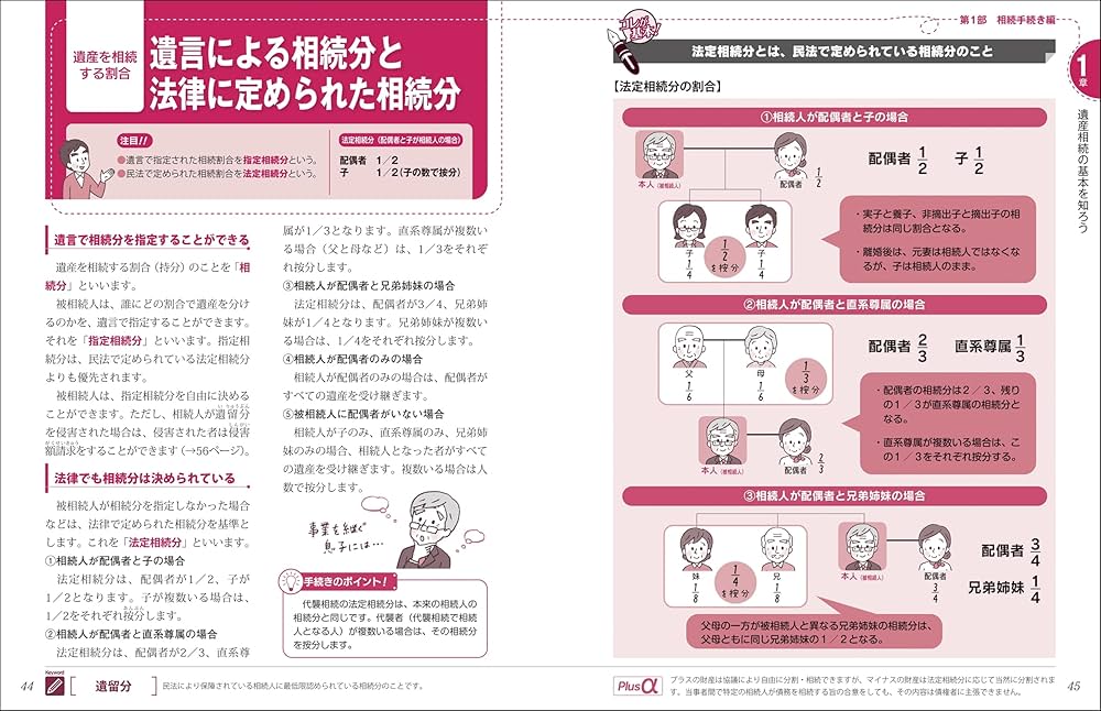 相続関連の書籍セット 令和6年1月相続・贈与分から適用 マンションの相続税評価は