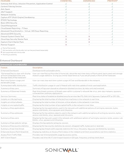 Vista 4 de SonicWALL HA licencia de conversión a unidad no empotrado