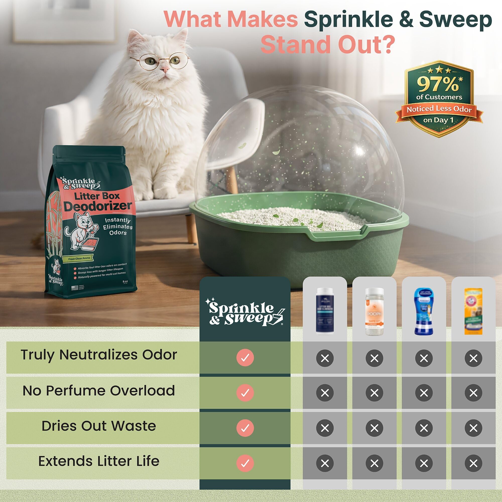 Sprinkle & Sweep Desodorante de caja de arena – Desodorante de arena para gatos no tóxico y seguro para gatitos – Desodorizador de arena elimina instantáneamente los olores sucios de arena y orina,
