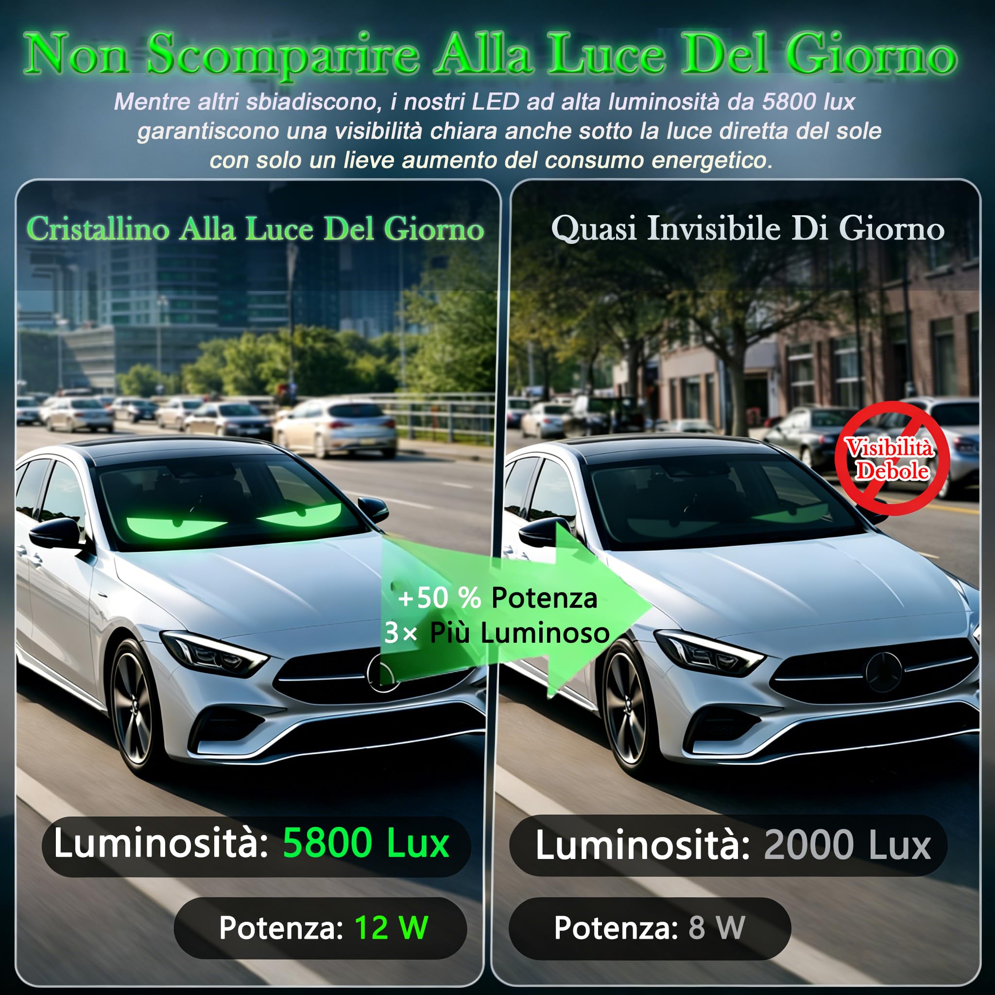 LED Auto Occhi “Devil Eyes” – Display LED Programmabile USB per Parabrezza/Lunotto, Impermeabile, Ultrasottile e Flessibile, Pannello Matrix Dinamico Softscreen DIY, 2 Pezzi, 9,2 × 37,4 cm