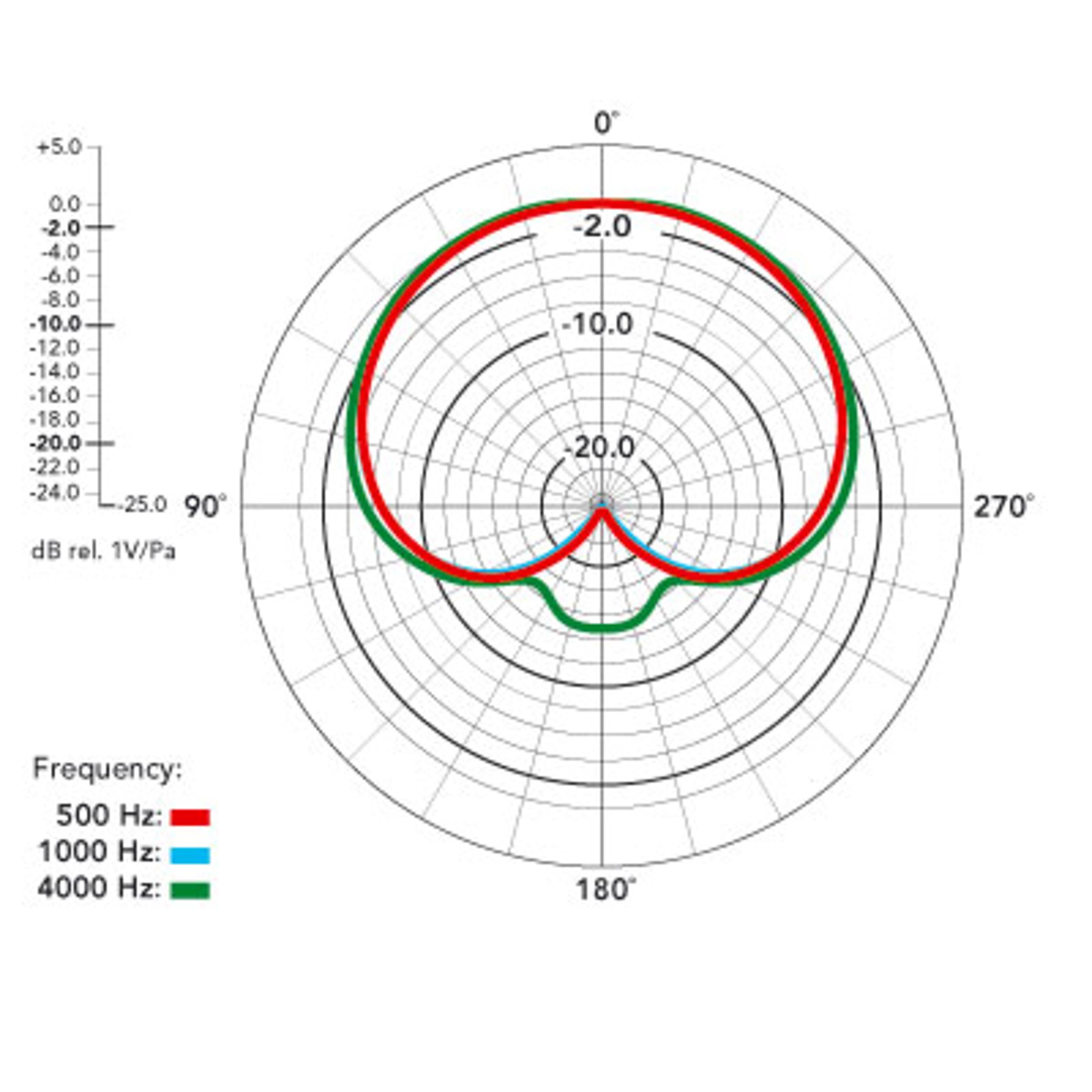 NT1000 コンデンサーマイク RODE Amazon | RODE Microphones ロードマイクロフォンズ NT1000