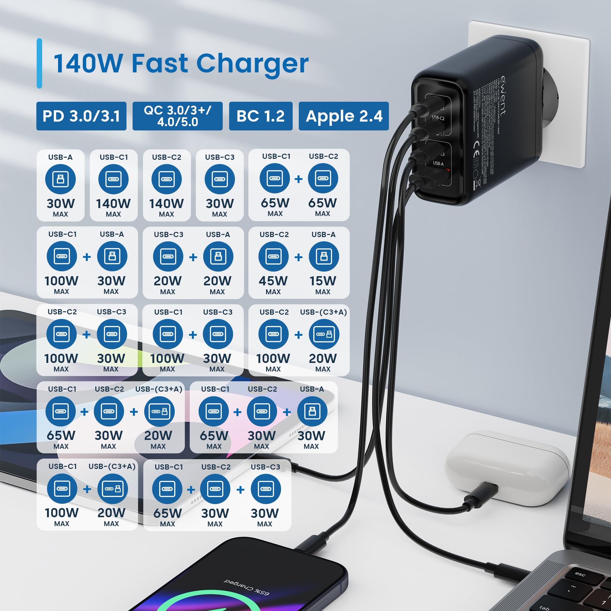Ewent Caricatore USB C 140W, Caricabatterie Rapido GaN Fast 4 Porte USB (3 USB-C PD 3.1 + 1 USB-A QC 3.0), per Notebook, MacBook, iPhone 17, iPad, Android con Cavo USB-C 240W da 2 m, Nero