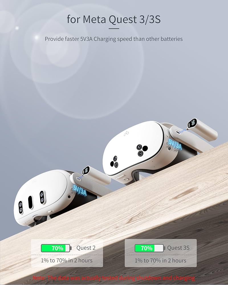 Amazon.com: Cooopoo Battery Pack for Meta Quest 3/Quest 3S，5V3A