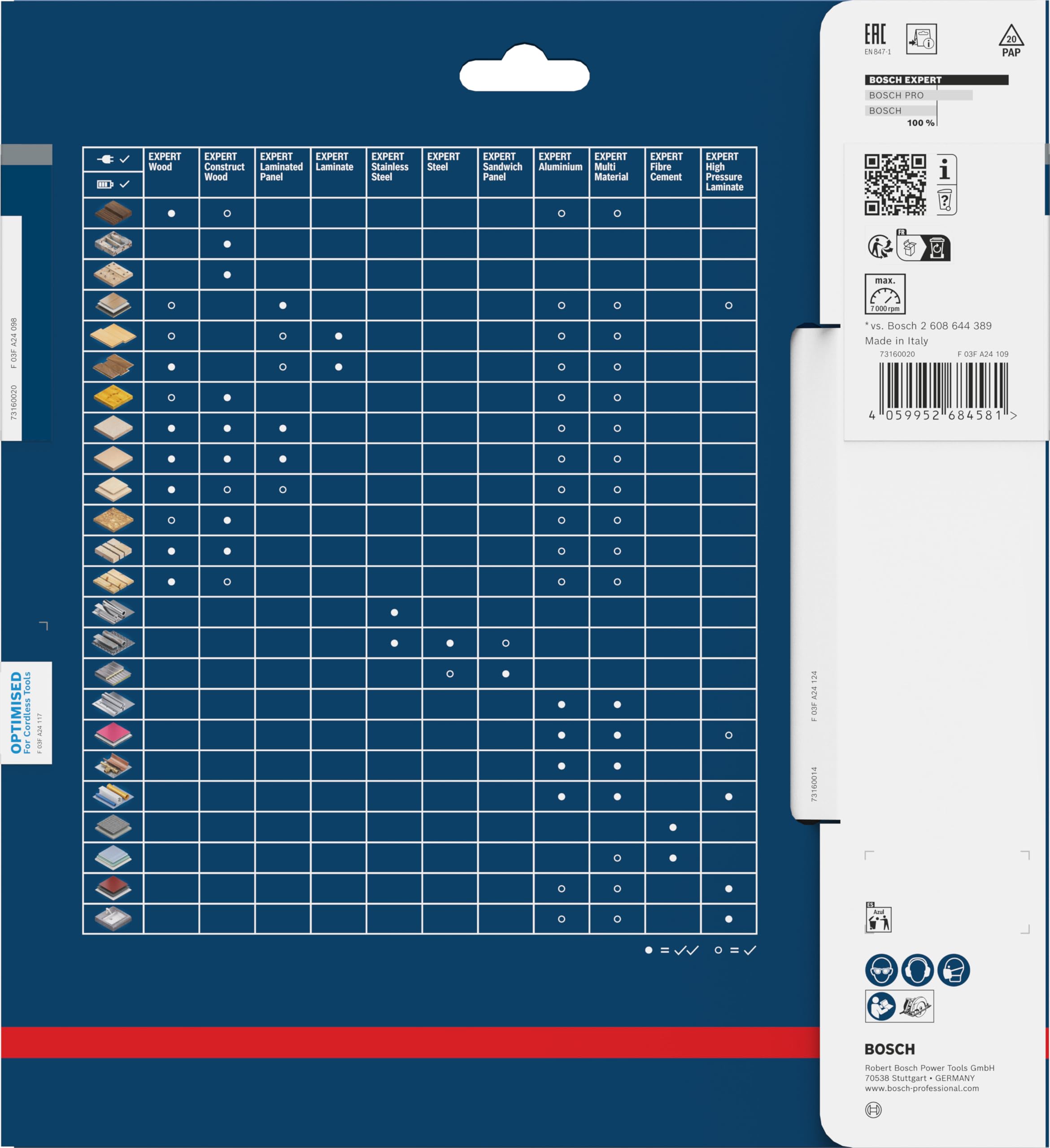 Bosch 1x Tarcza pilarska EXPERT Laminated Panel cordless (do Płyty powlekane tworzywem sztucznym, Ø mm, Professional Akcesoria Bezprzewodowa stołowa pilarka tarczowa)