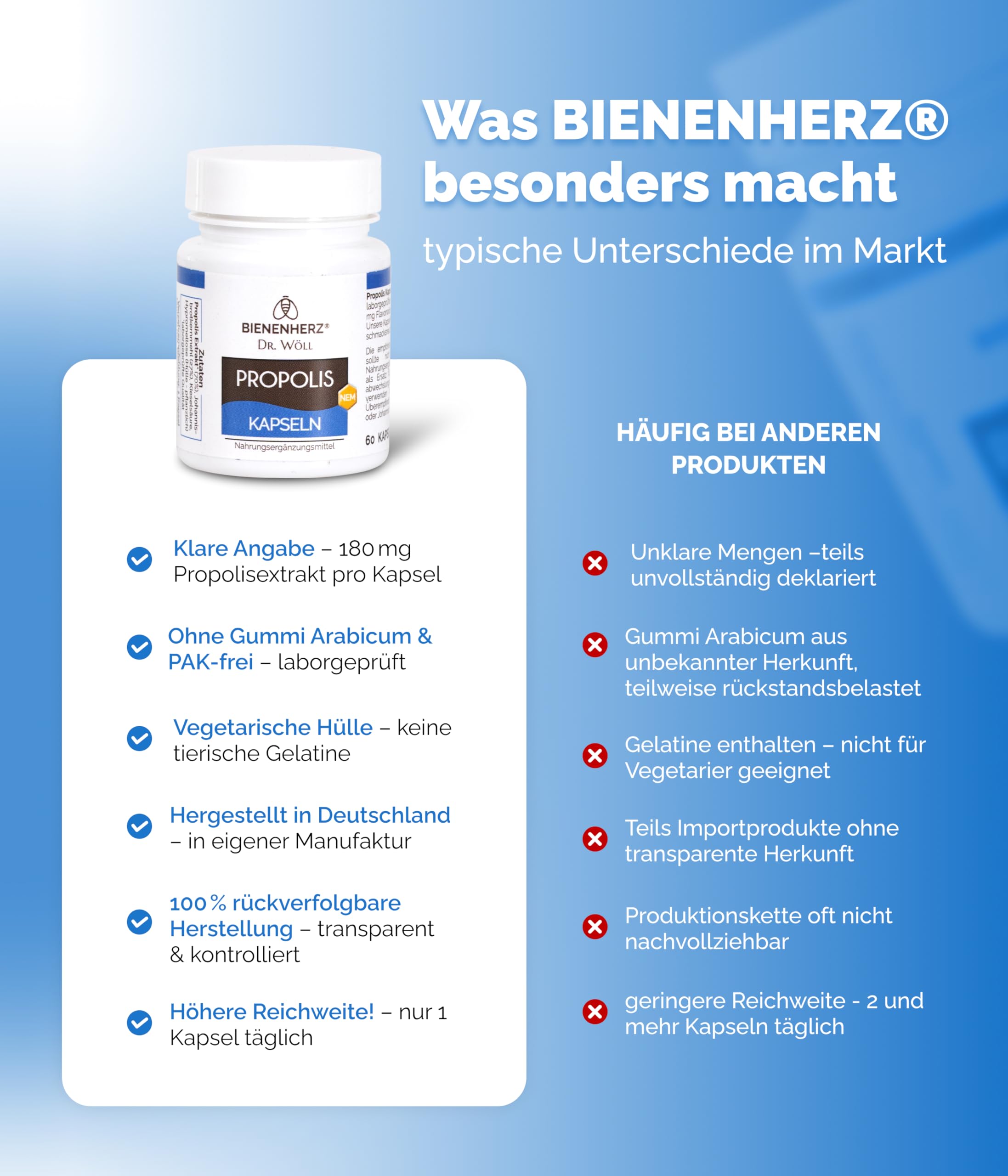 Propolis Kapseln – 180mg reines Propolis-Konzentrat – 3er Set – PAK-geprüft – entwickelt von Imker & Apotheker Dr. Wöll – Made in Germany