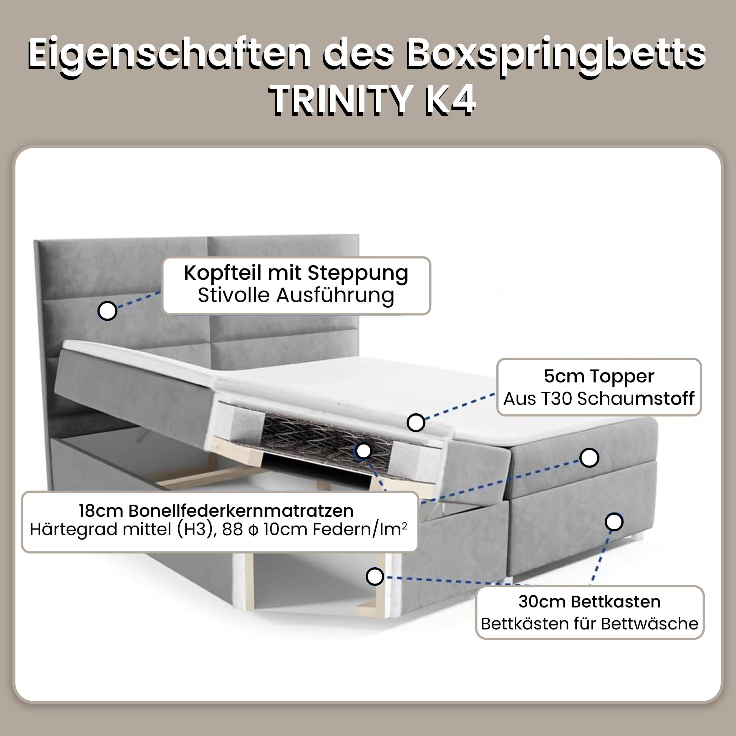 Letto a molle Trinity K-4 con nucleo a molle Bonell con topper, con fornitura, struttura e smaltimento